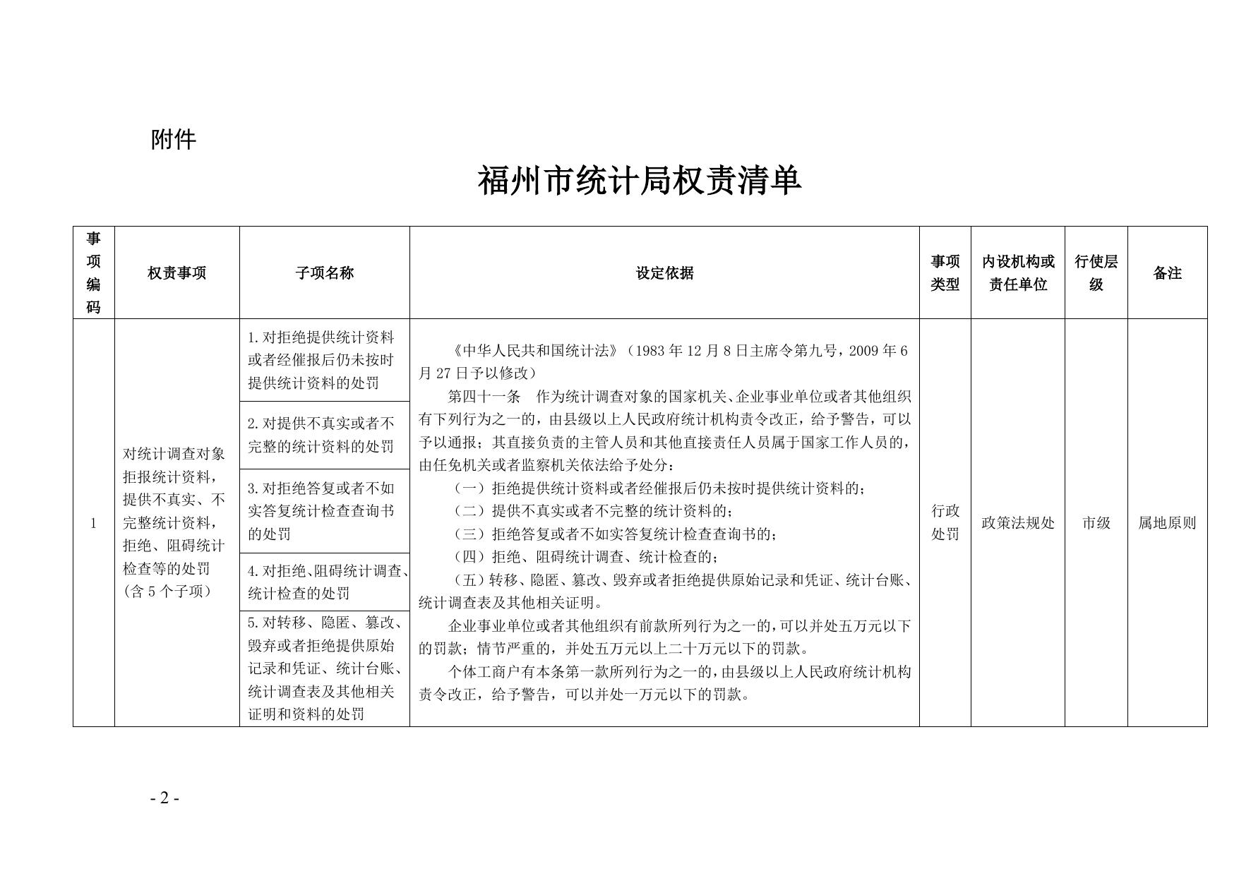 福州市统计局关于公布福州市统计局权责清单的通知.doc