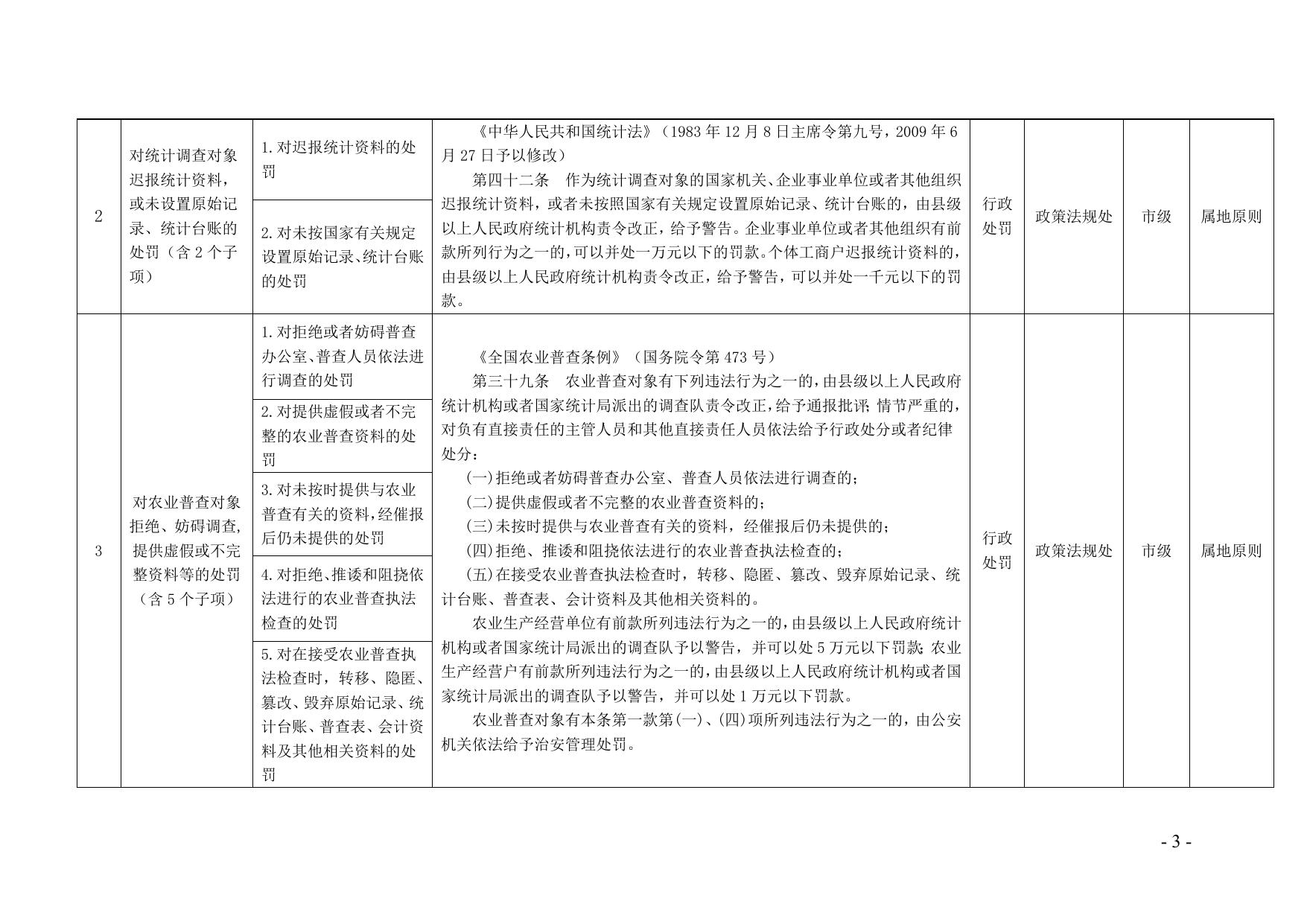 福州市统计局关于公布福州市统计局权责清单的通知.doc