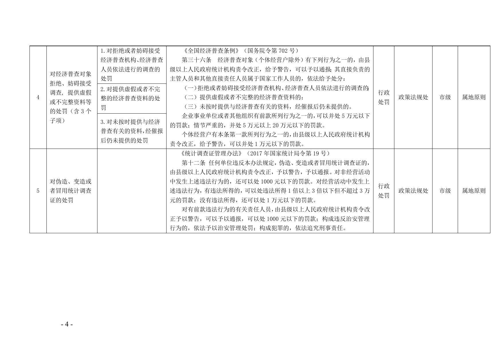 福州市统计局关于公布福州市统计局权责清单的通知.doc