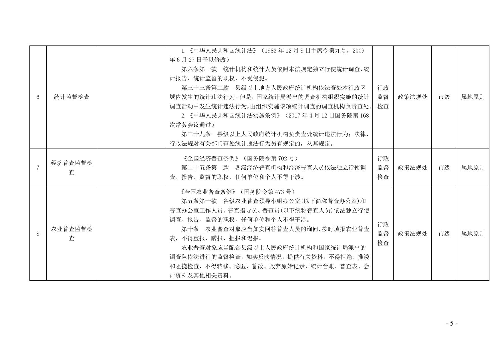 福州市统计局关于公布福州市统计局权责清单的通知.doc