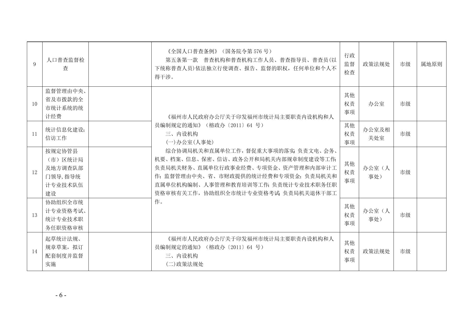 福州市统计局关于公布福州市统计局权责清单的通知.doc