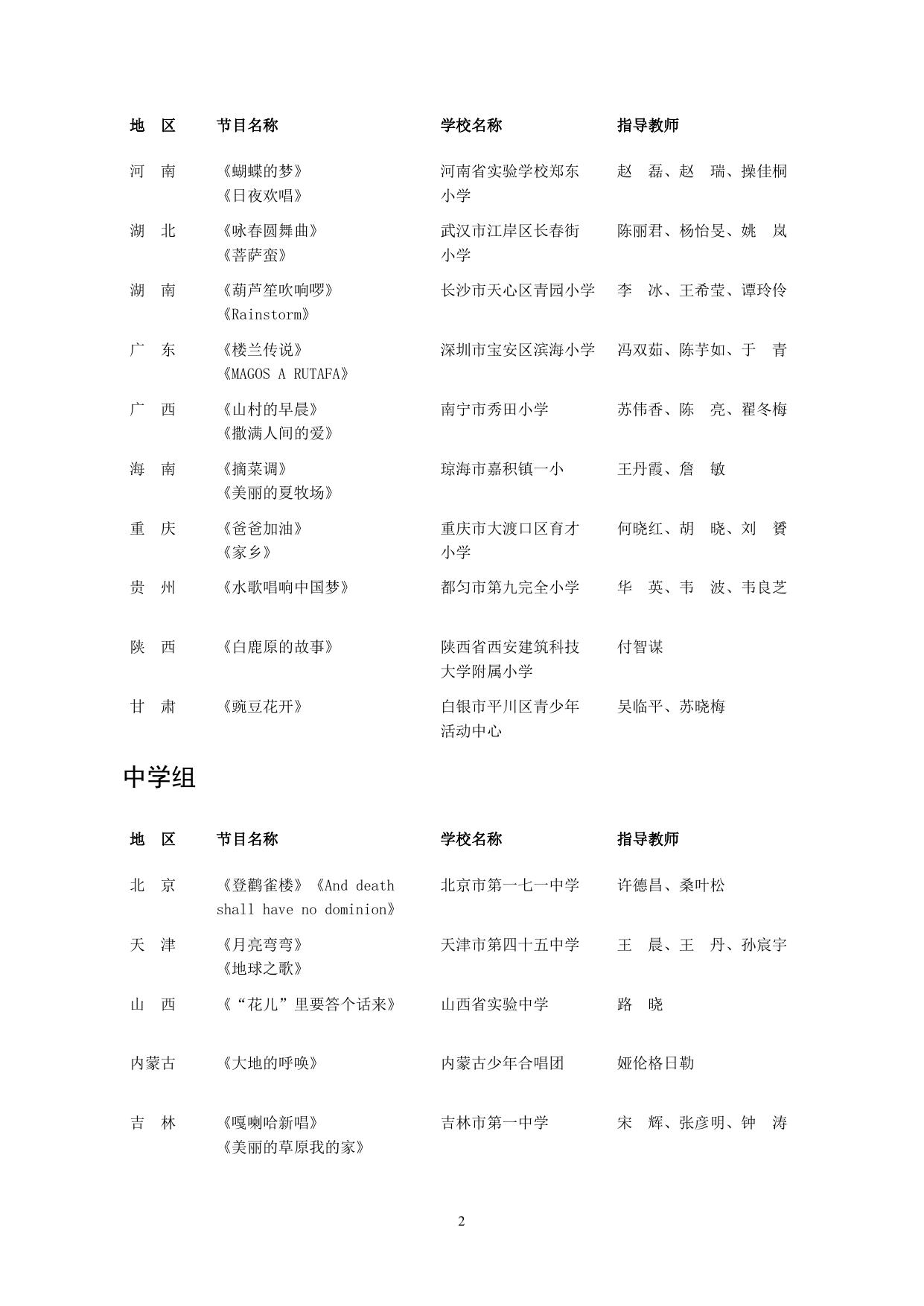附件2.全国第六届中小学生艺术展演活动艺术表演类节目获奖名单.doc
