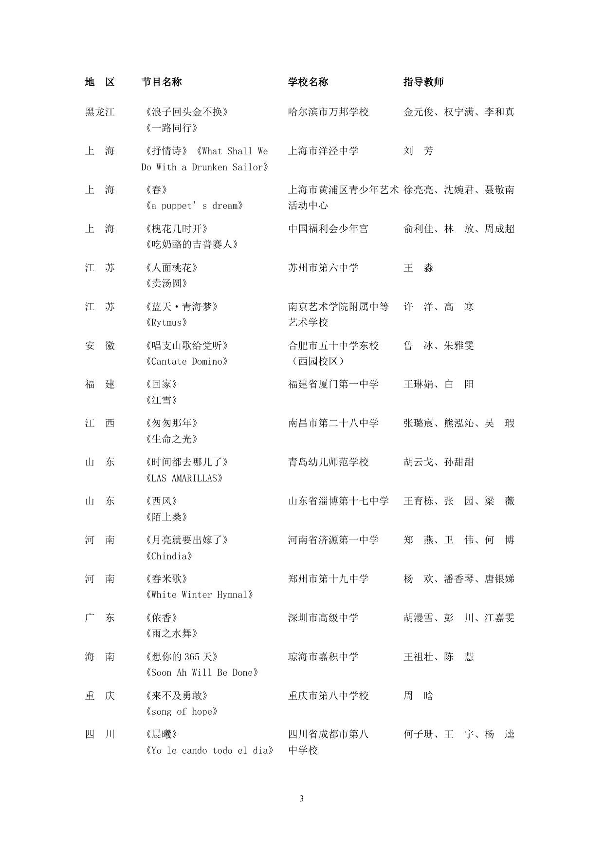 附件2.全国第六届中小学生艺术展演活动艺术表演类节目获奖名单.doc