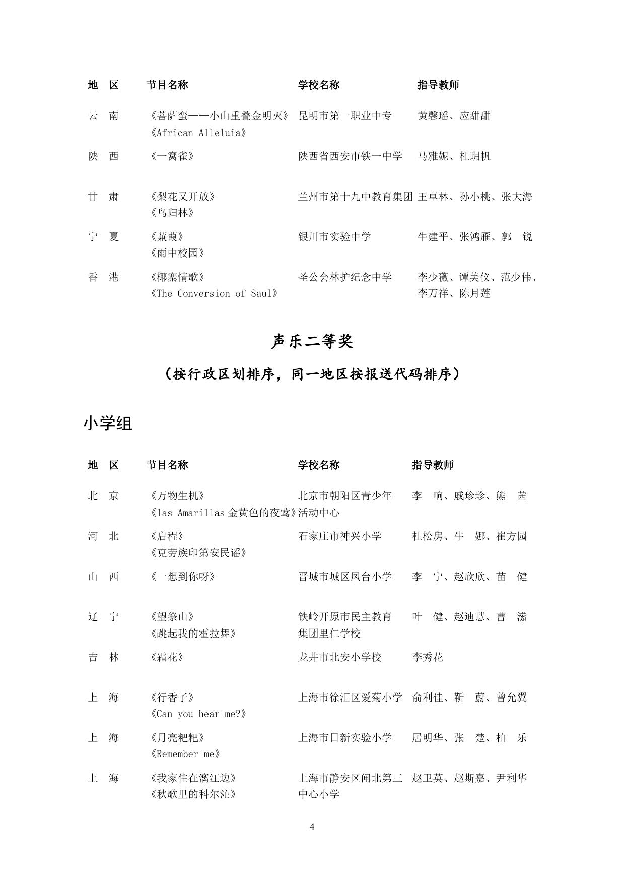 附件2.全国第六届中小学生艺术展演活动艺术表演类节目获奖名单.doc