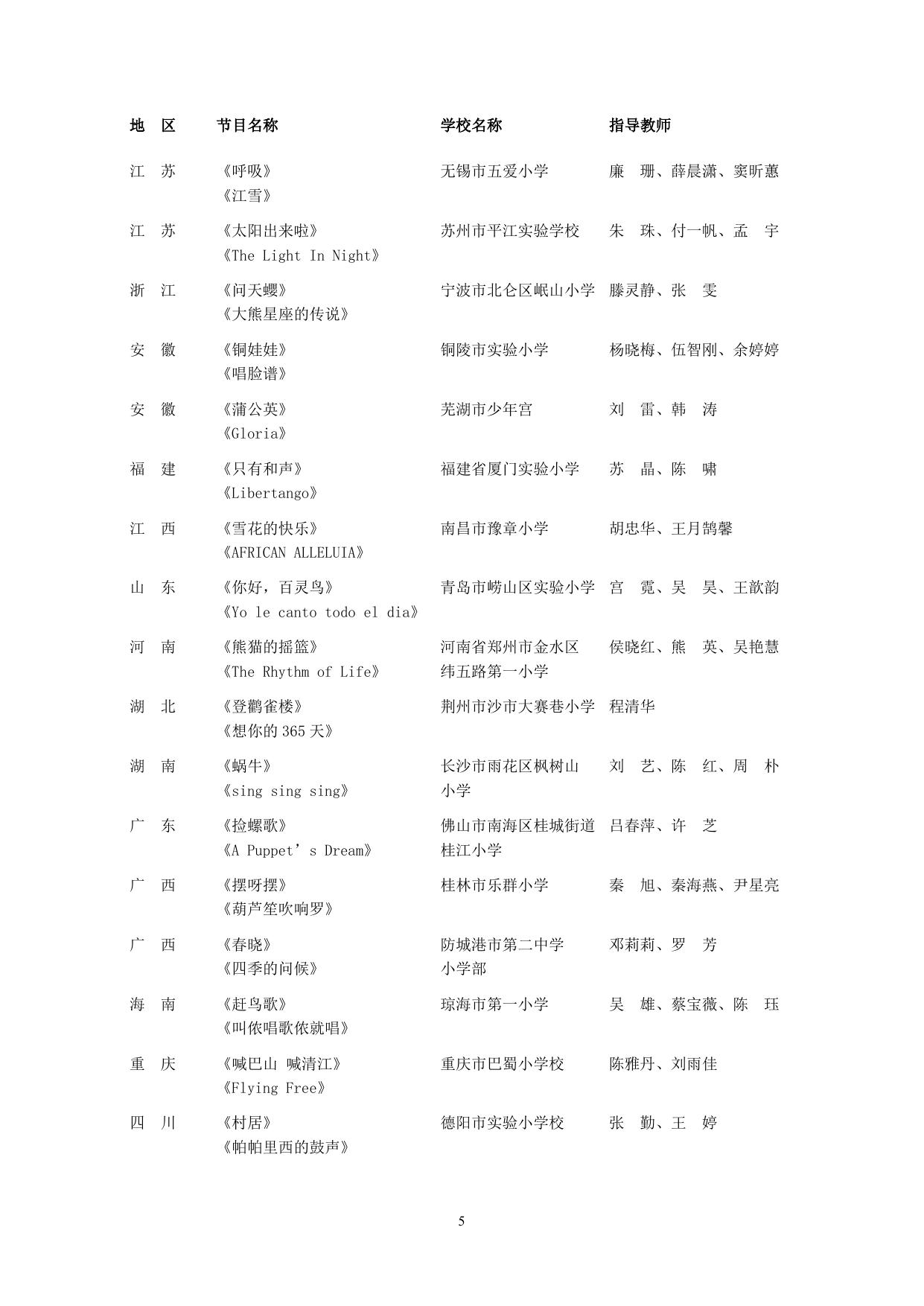附件2.全国第六届中小学生艺术展演活动艺术表演类节目获奖名单.doc