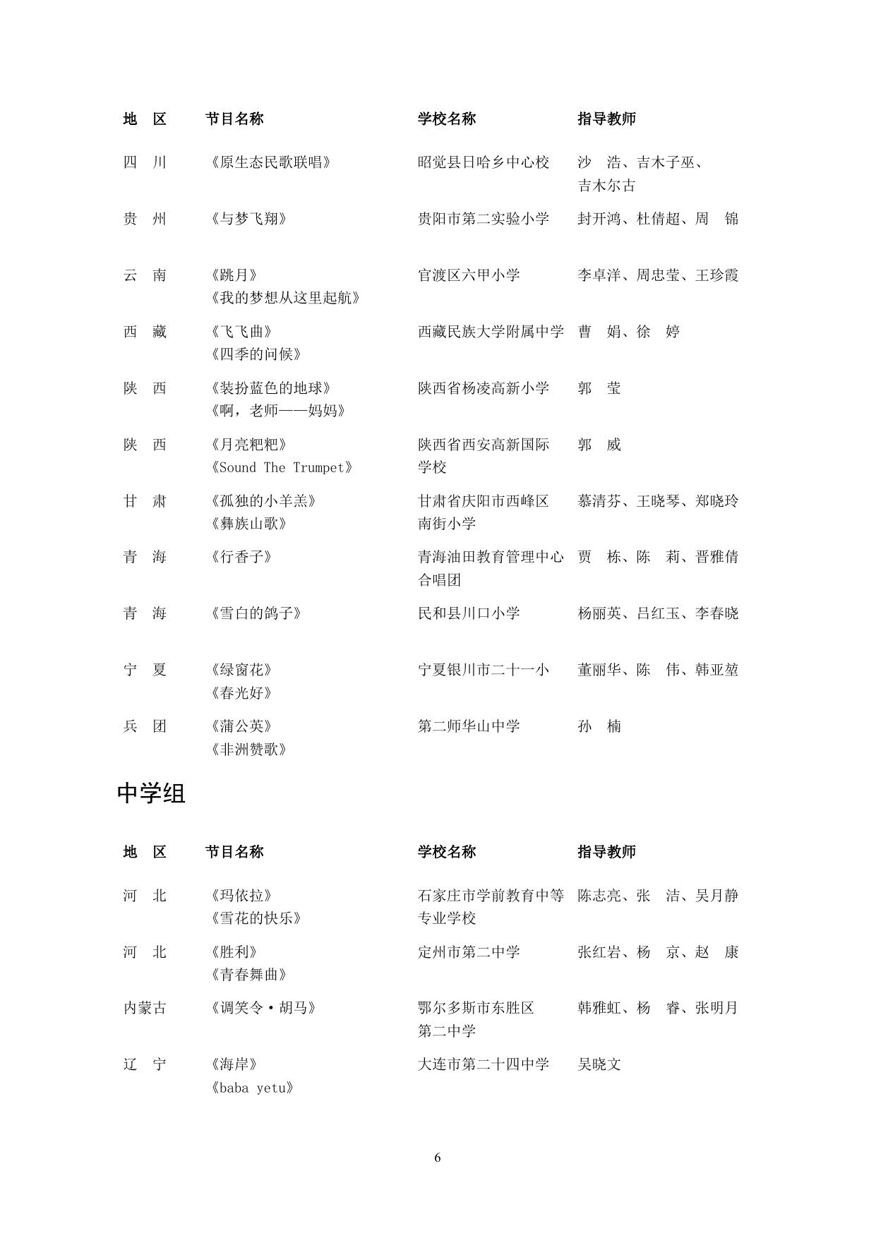 附件2.全国第六届中小学生艺术展演活动艺术表演类节目获奖名单.doc