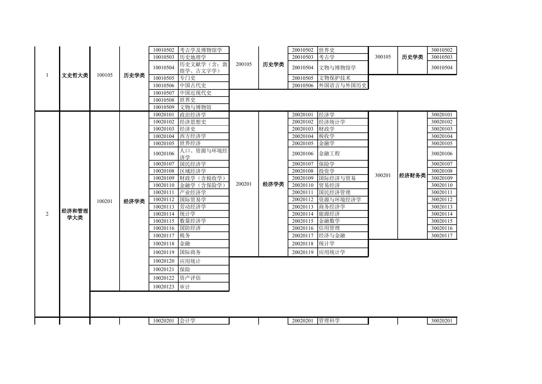 附件2：2019年湖南省考试录用公务员专业指导目录(2).xls