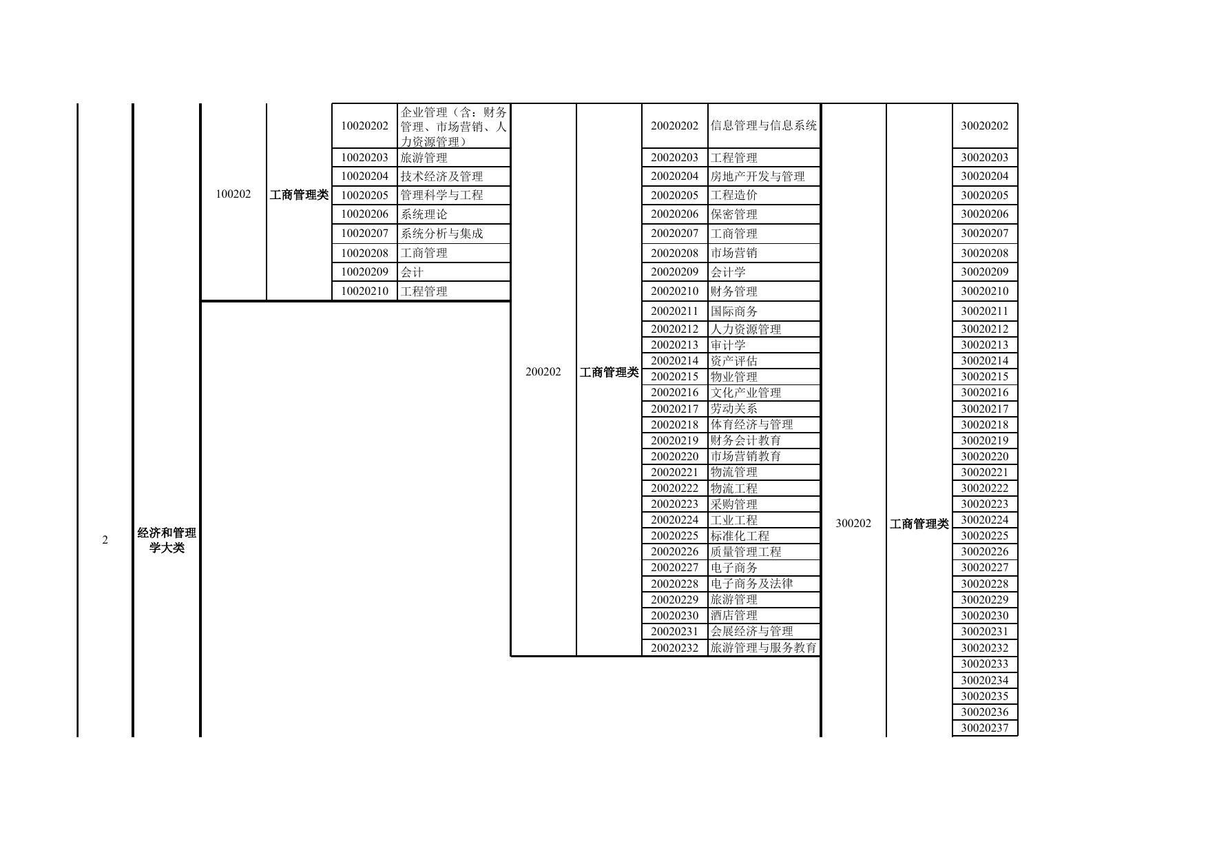 附件2：2019年湖南省考试录用公务员专业指导目录(2).xls