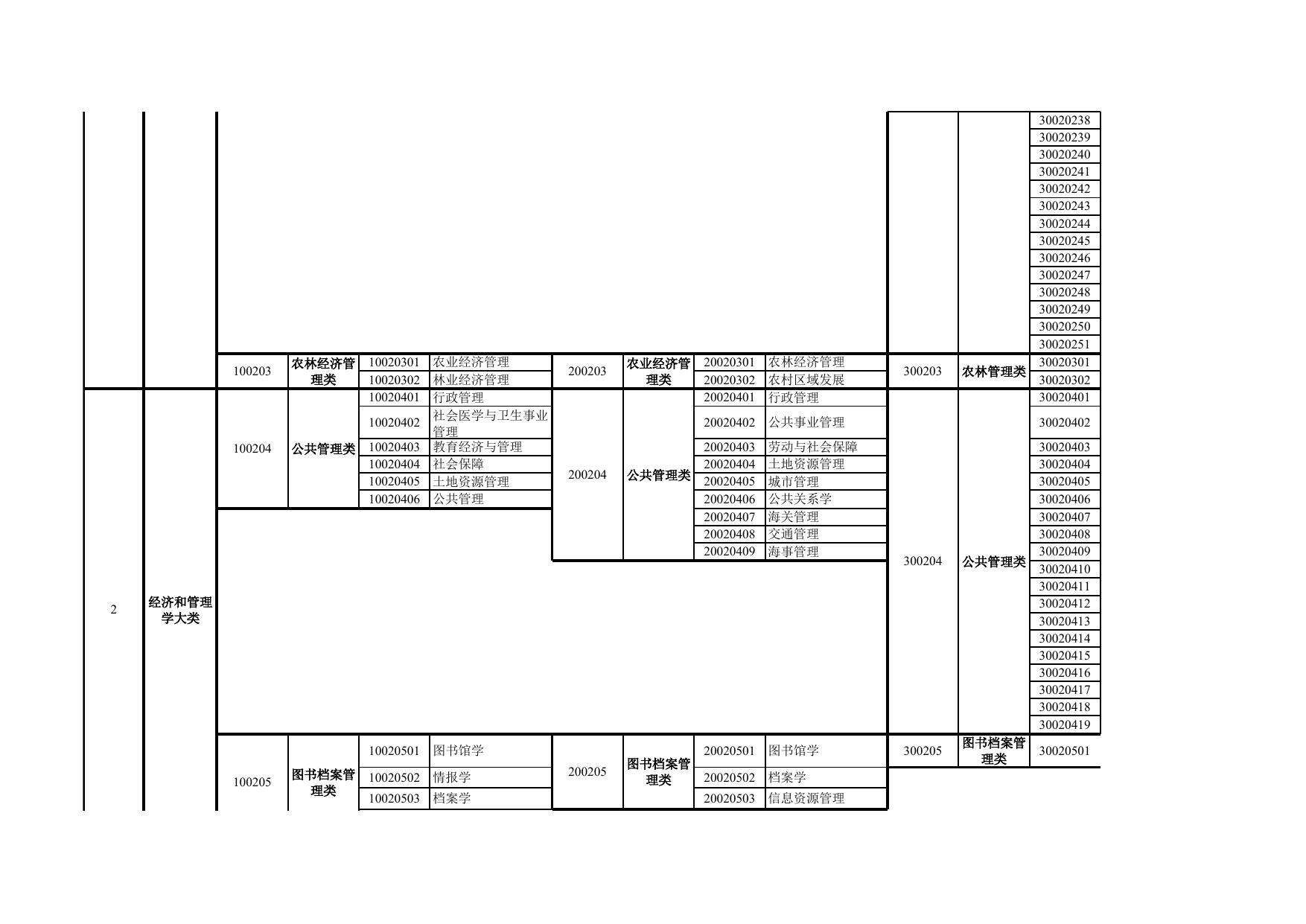 附件2：2019年湖南省考试录用公务员专业指导目录(2).xls