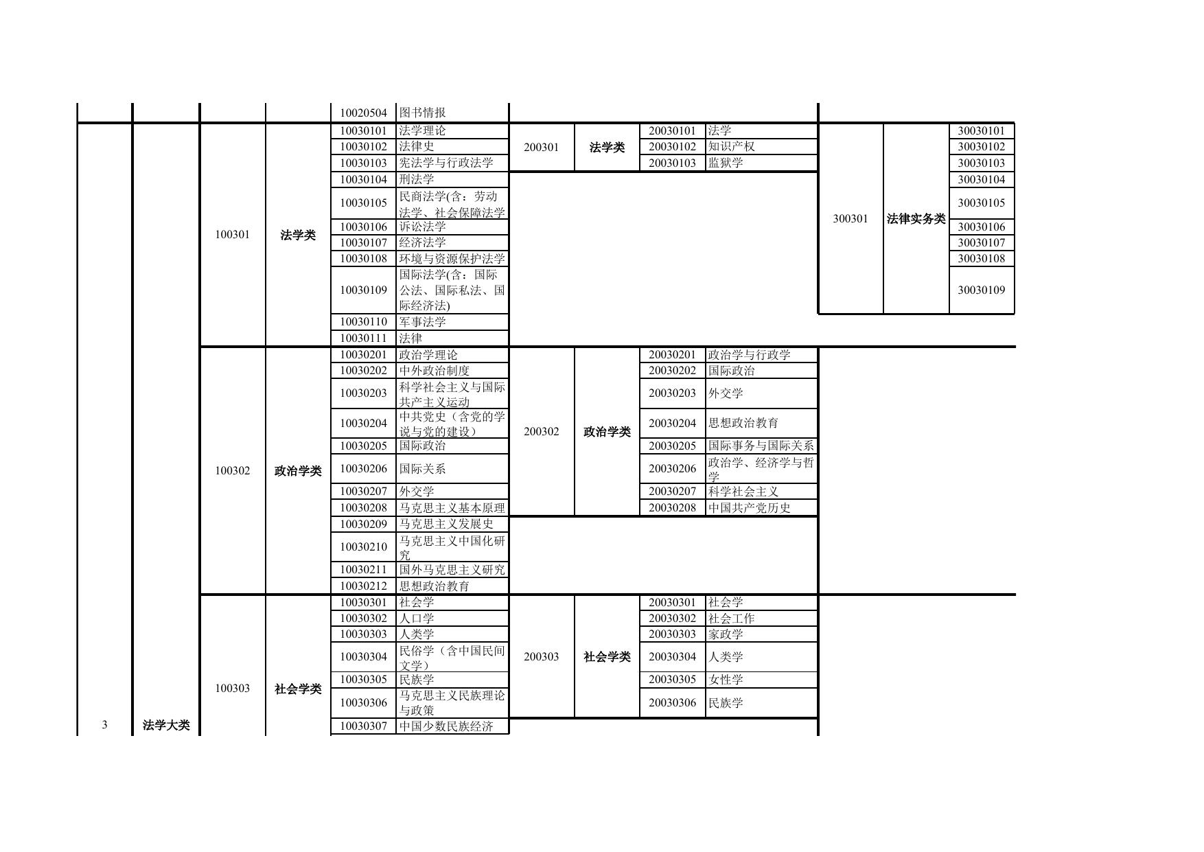 附件2：2019年湖南省考试录用公务员专业指导目录(2).xls
