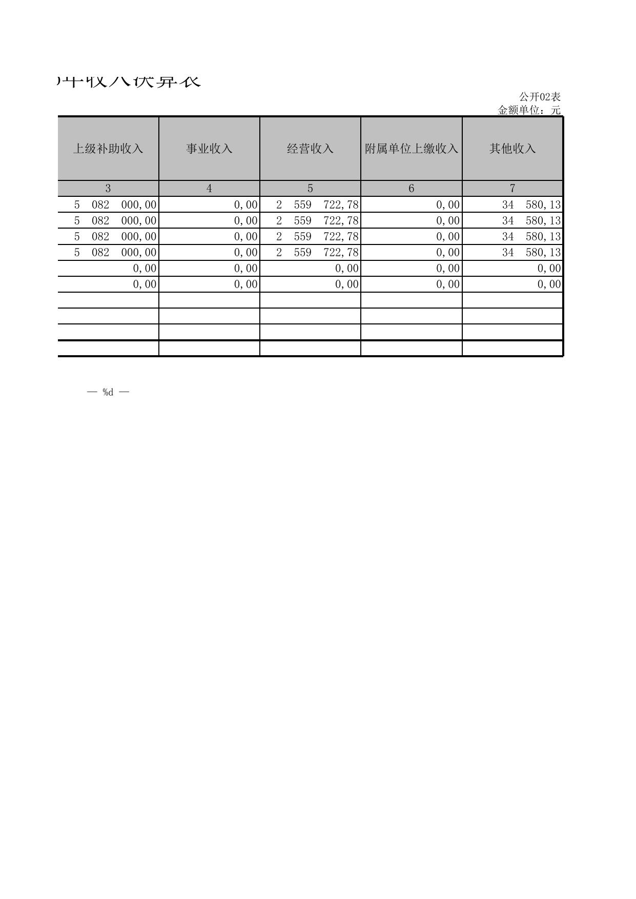 晋中市城乡规划设计研究院2016年决算.xls