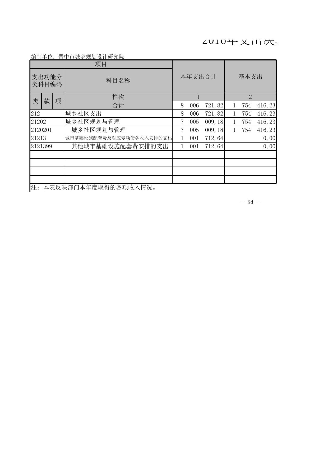 晋中市城乡规划设计研究院2016年决算.xls