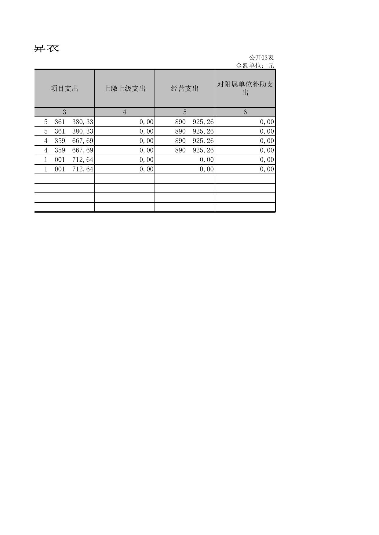 晋中市城乡规划设计研究院2016年决算.xls