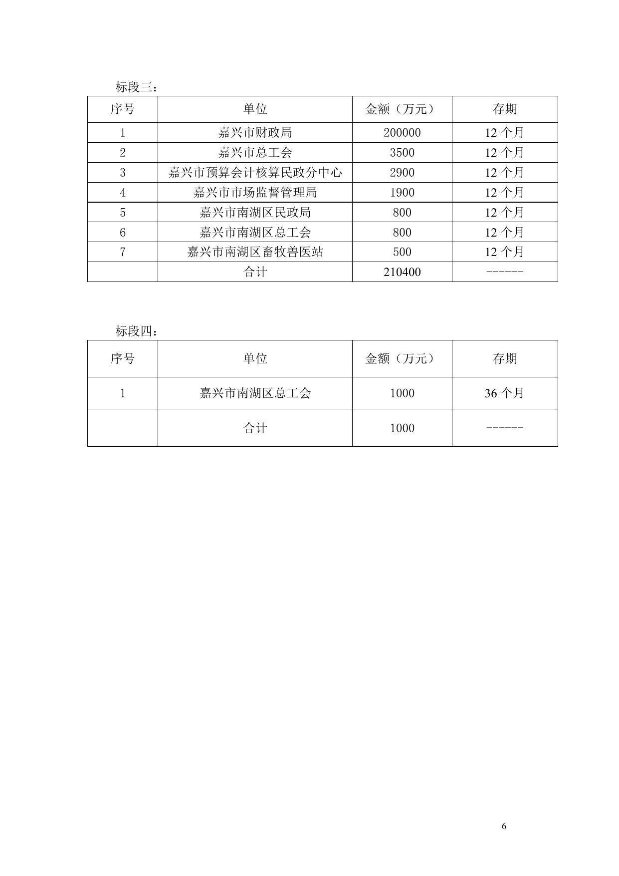 招标文件2021第1期竞存.docx