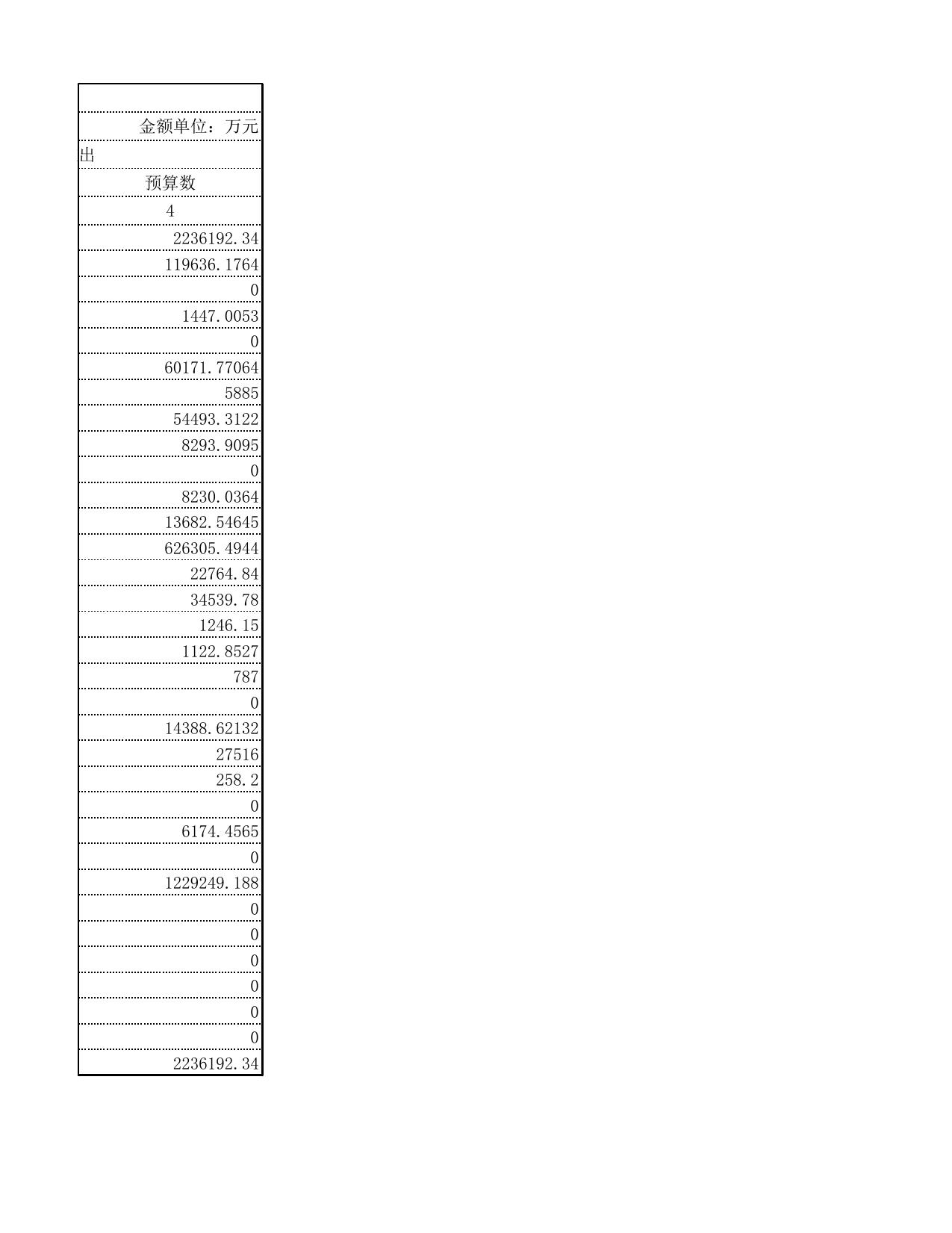 附件5:2022年部门预算财政拨款收支总表.xlsx