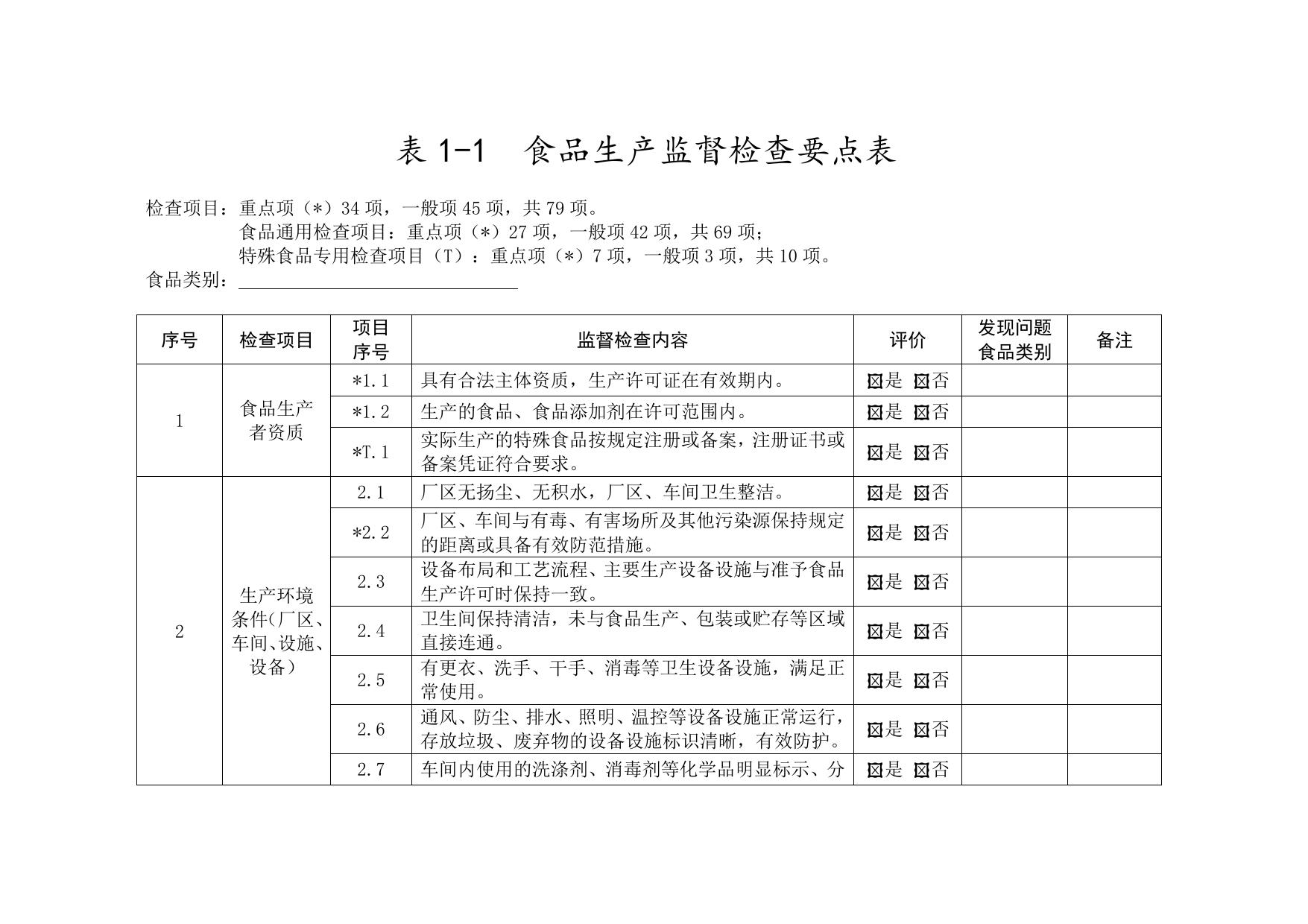 附件1：食品生产经营监督检査要点表-20220710132723851.docx