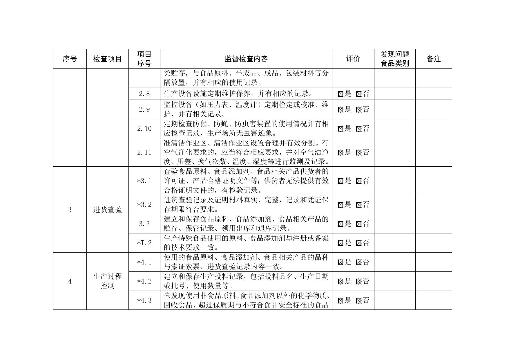 附件1：食品生产经营监督检査要点表-20220710132723851.docx