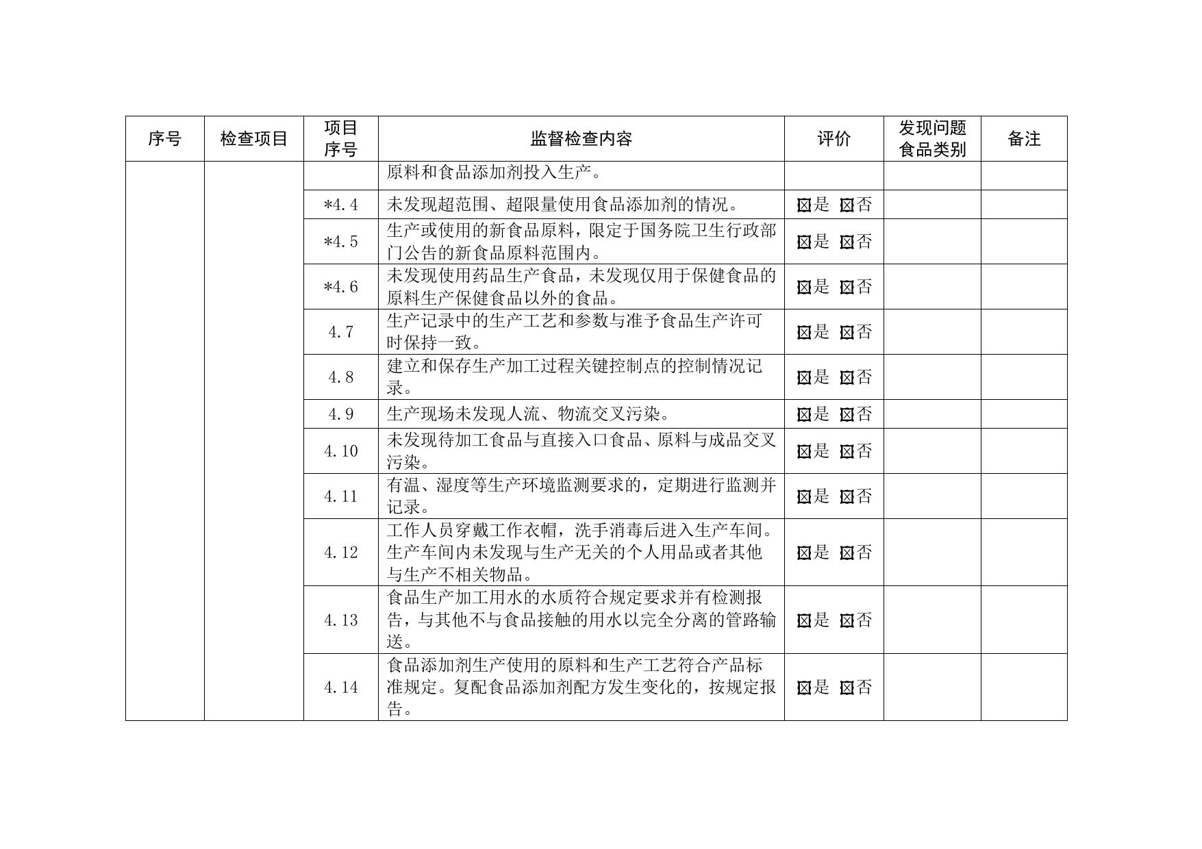 附件1：食品生产经营监督检査要点表-20220710132723851.docx