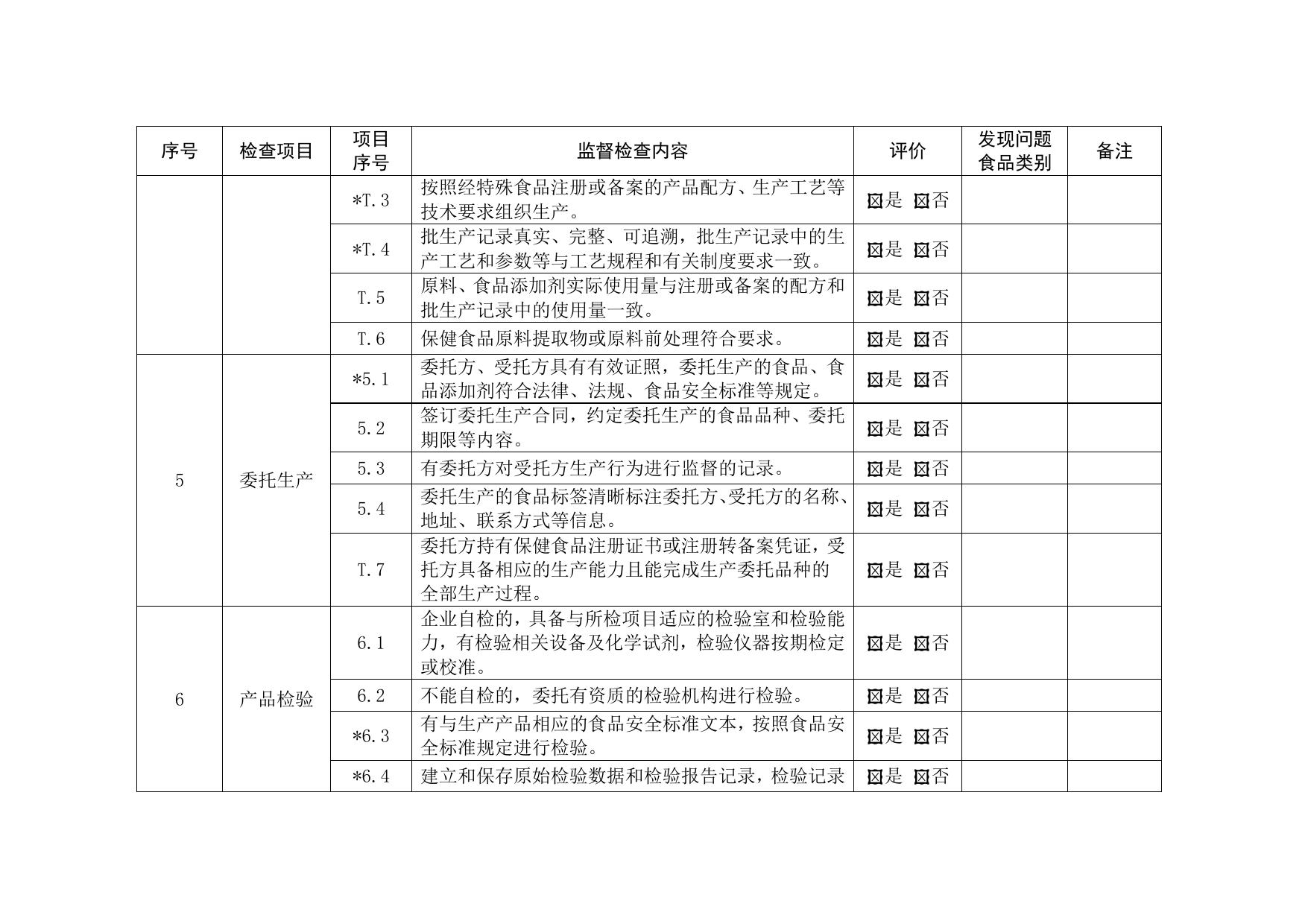 附件1：食品生产经营监督检査要点表-20220710132723851.docx