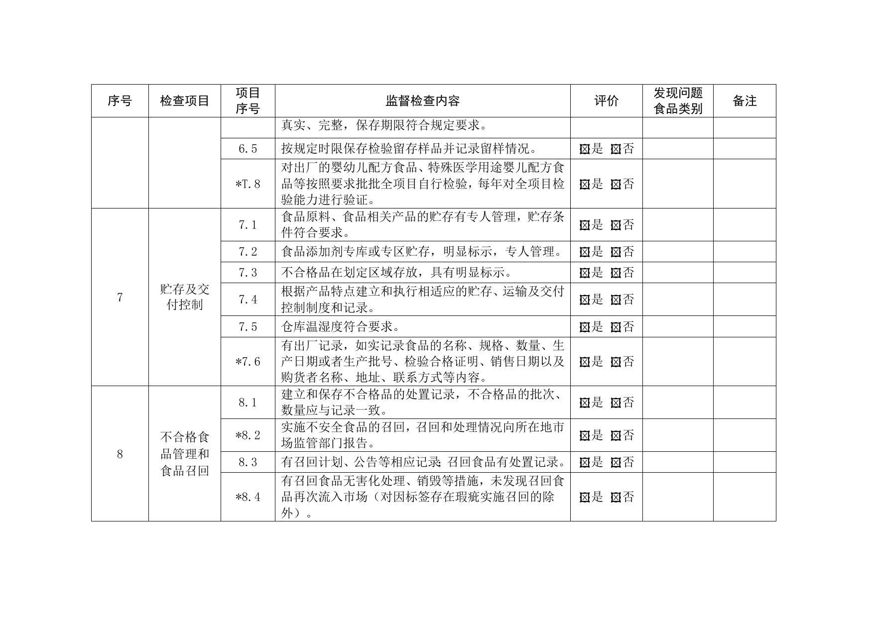 附件1：食品生产经营监督检査要点表-20220710132723851.docx