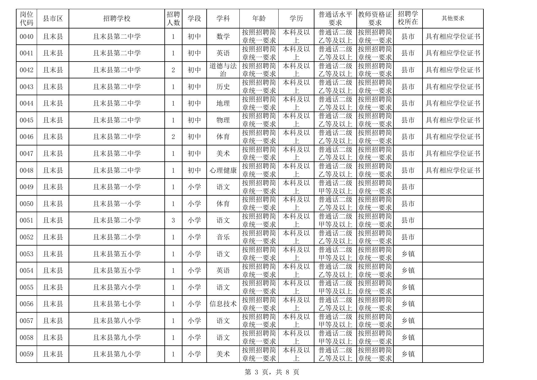 2023 年巴音郭楞蒙古自治州面向社会公开招聘教师岗位表.xls