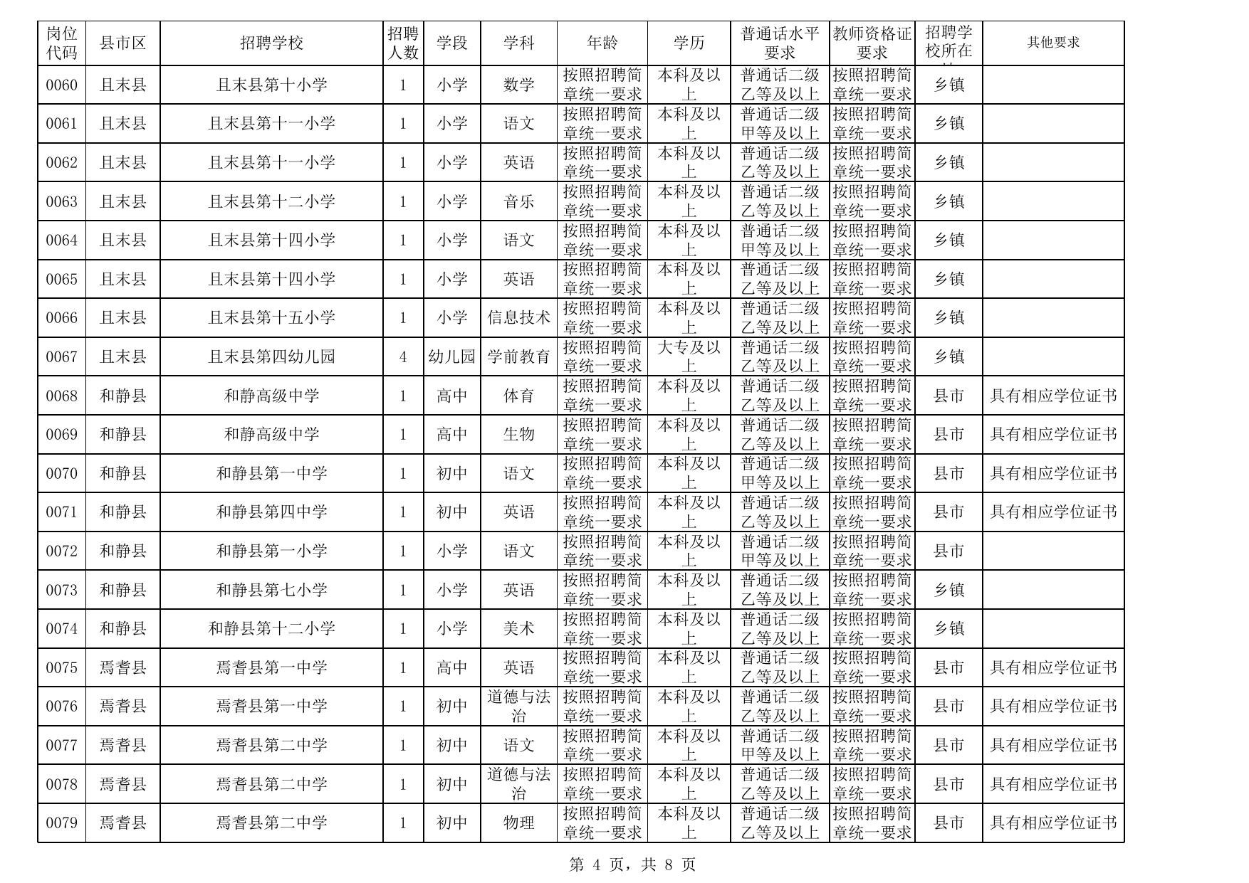 2023 年巴音郭楞蒙古自治州面向社会公开招聘教师岗位表.xls