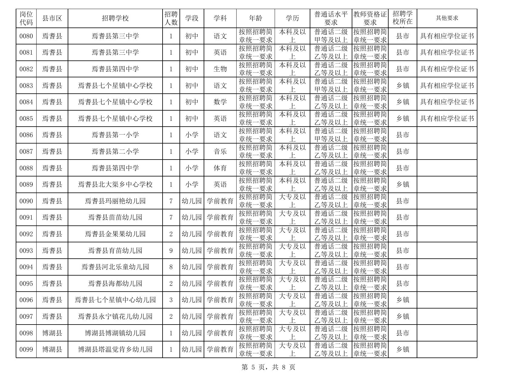 2023 年巴音郭楞蒙古自治州面向社会公开招聘教师岗位表.xls