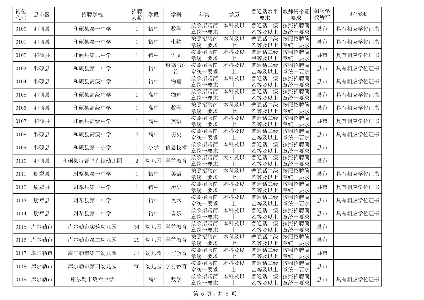2023 年巴音郭楞蒙古自治州面向社会公开招聘教师岗位表.xls