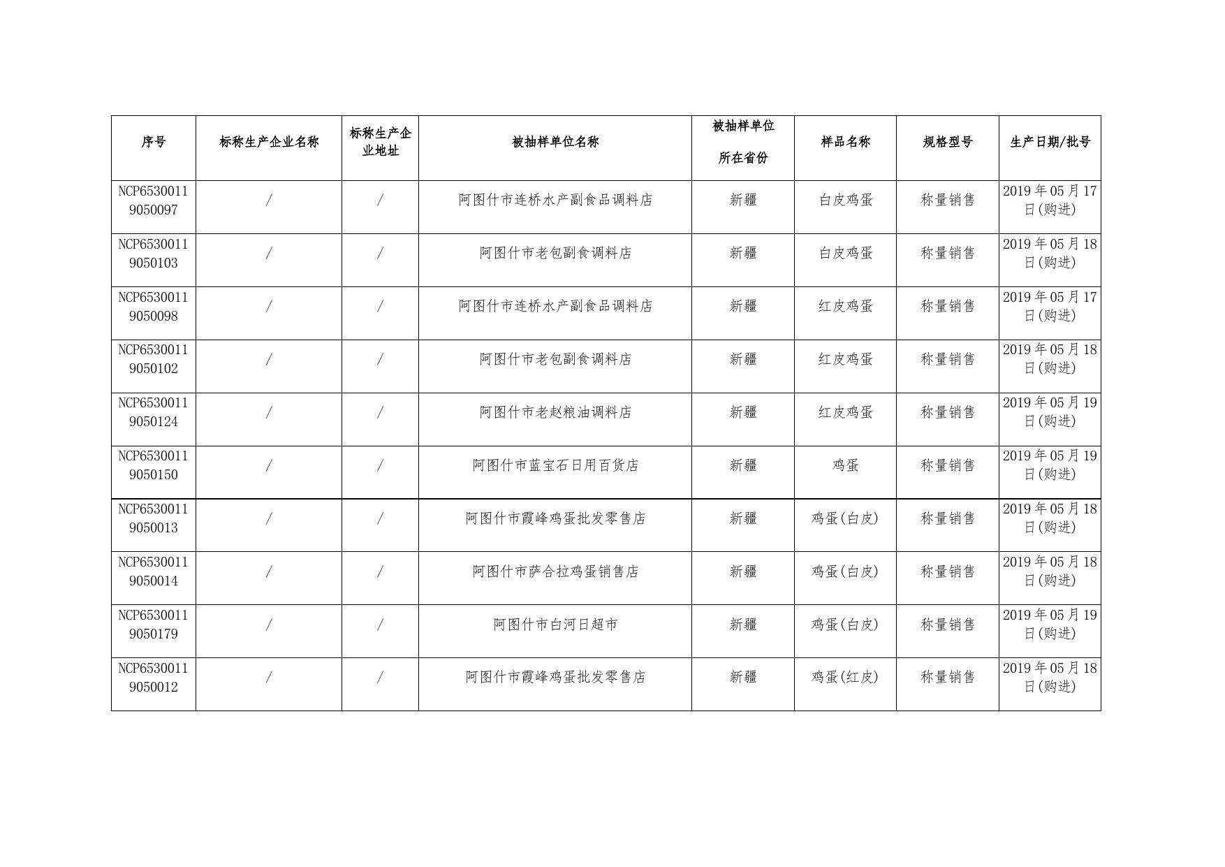食用农产品监督抽检产品合格信息.docx