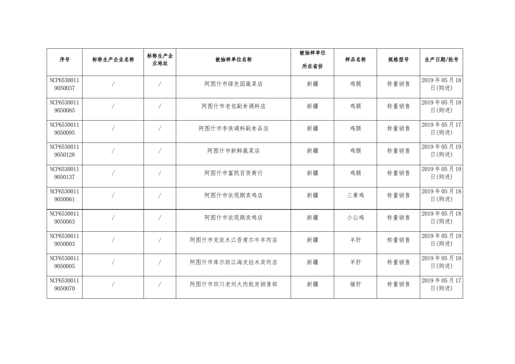 食用农产品监督抽检产品合格信息.docx