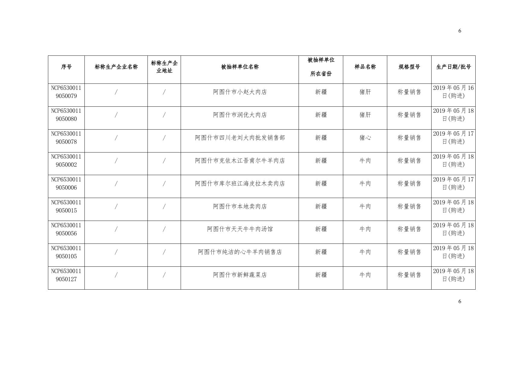 食用农产品监督抽检产品合格信息.docx