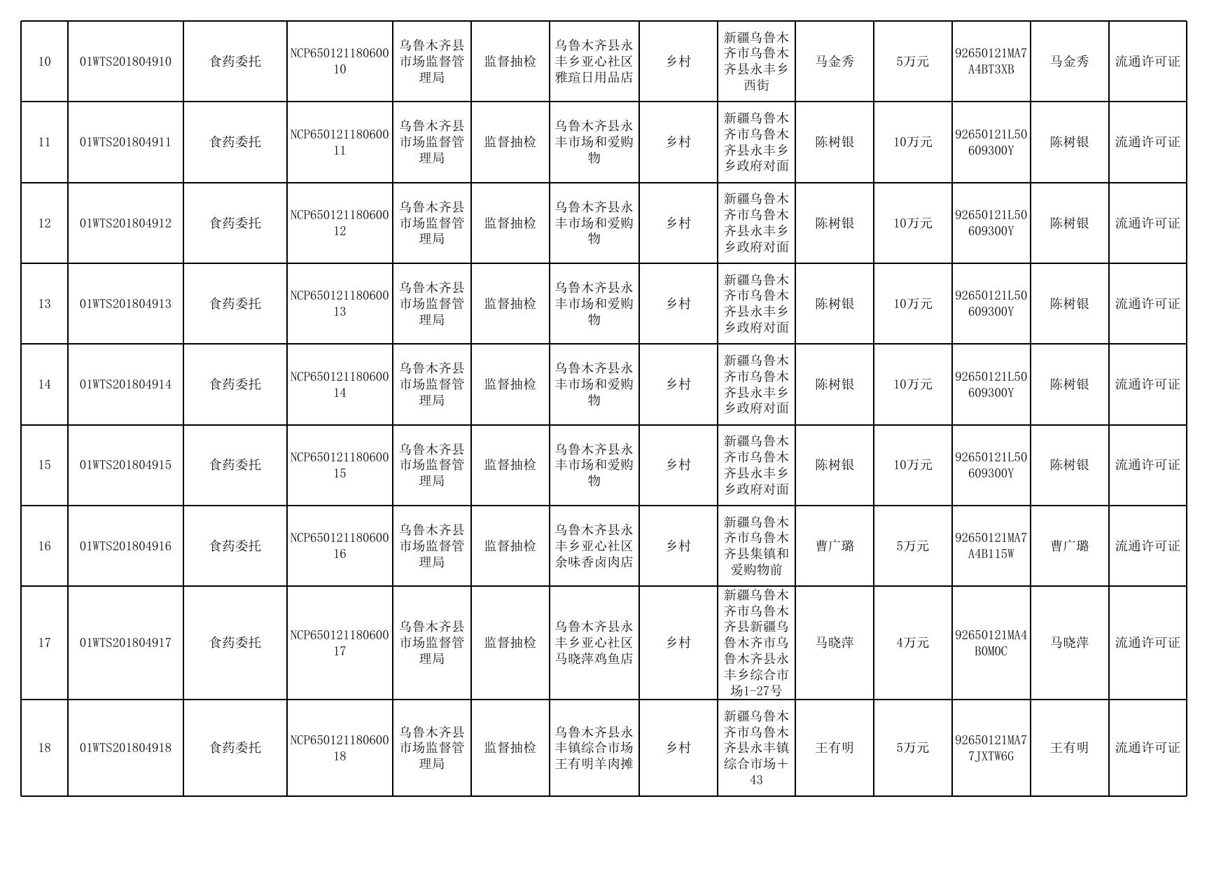 乌鲁木齐县日常抽检（6月）.xls