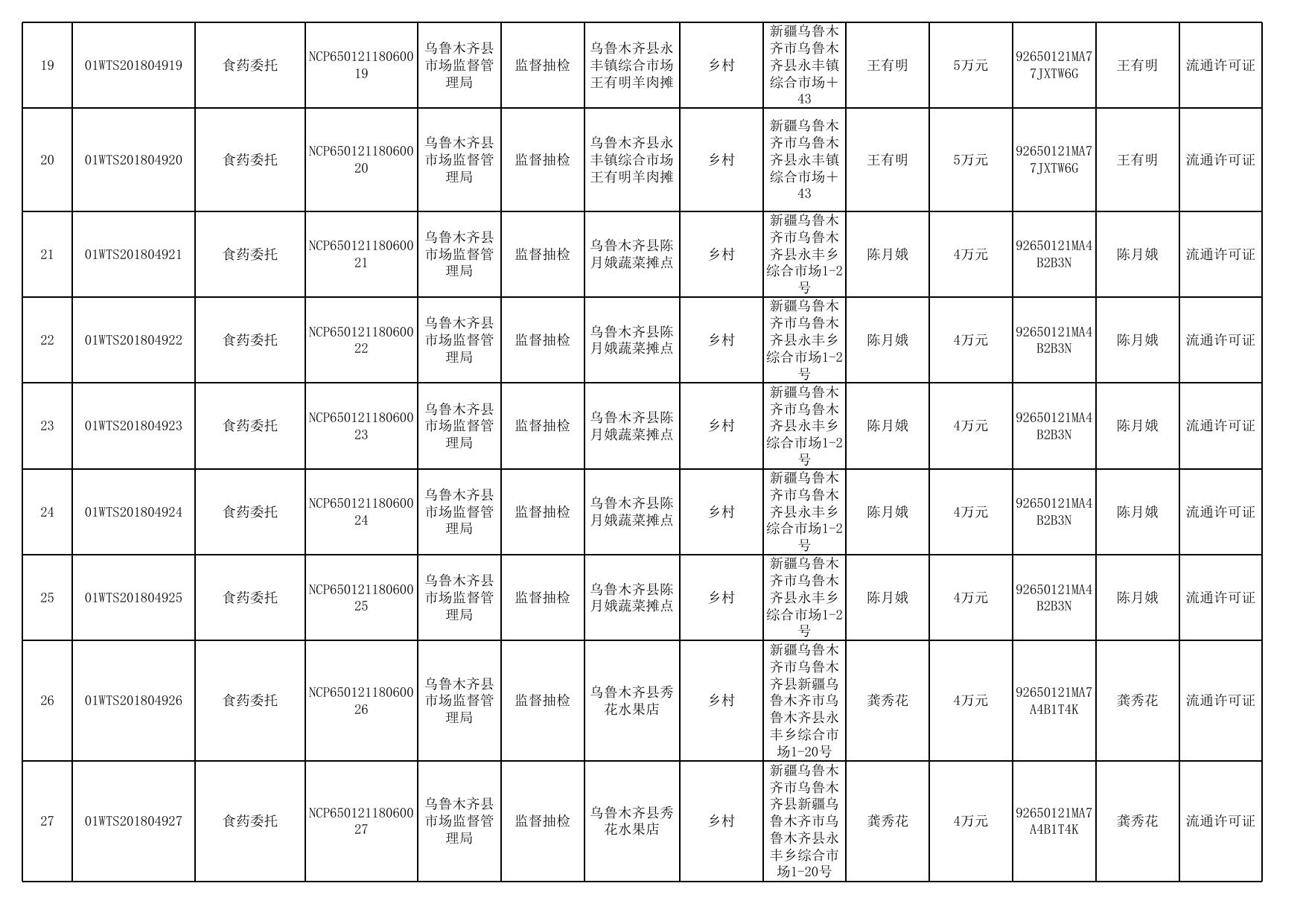 乌鲁木齐县日常抽检（6月）.xls