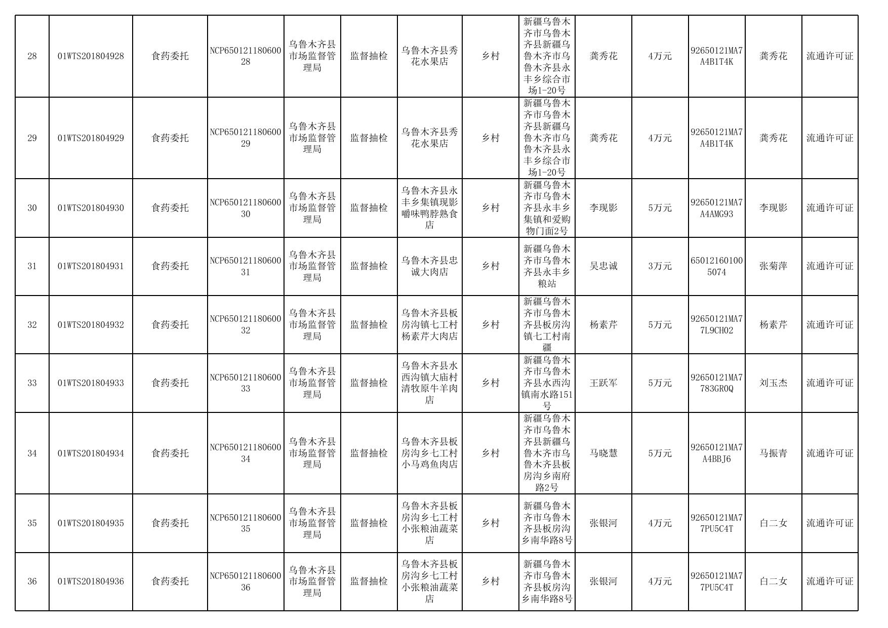 乌鲁木齐县日常抽检（6月）.xls