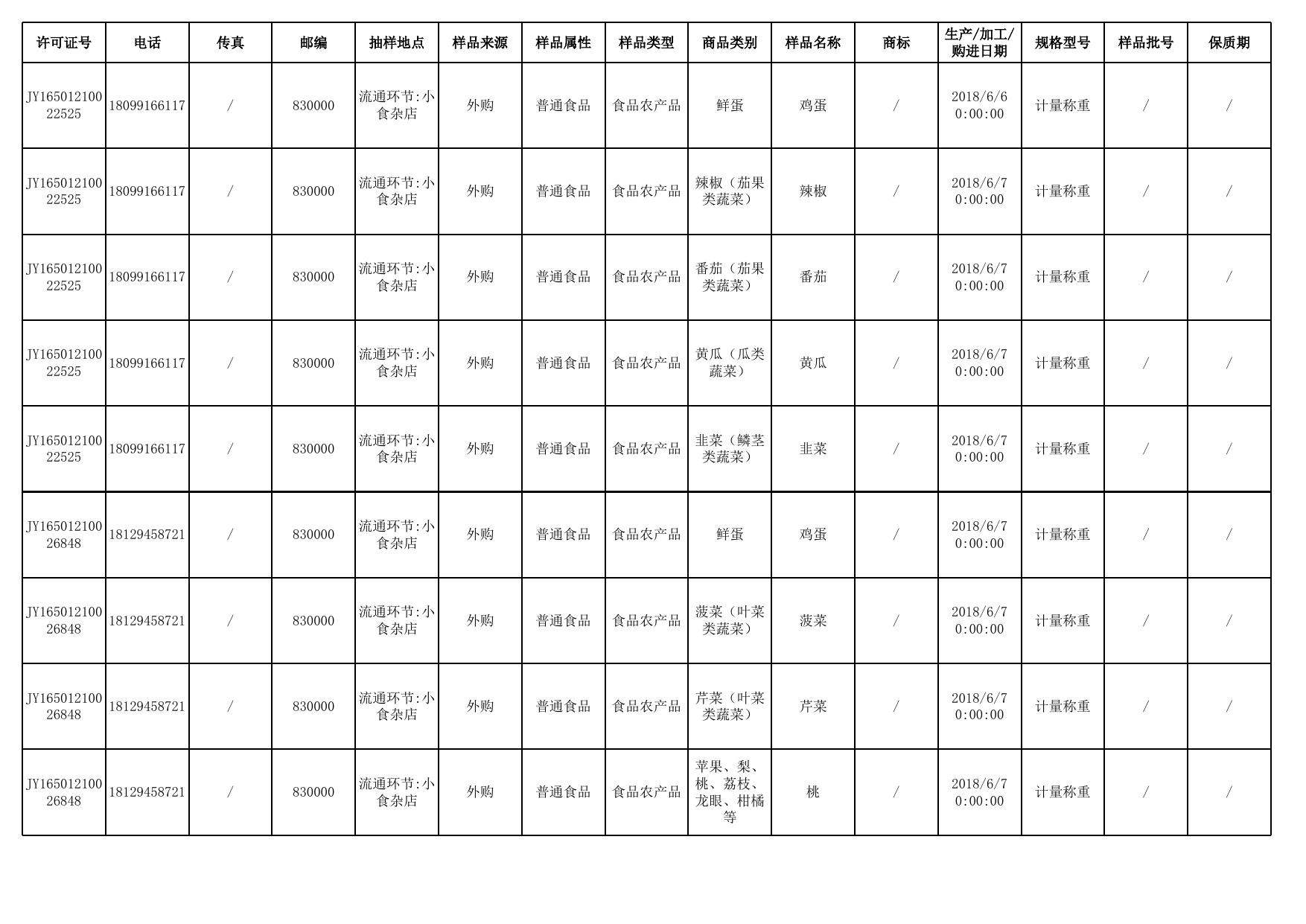 乌鲁木齐县日常抽检（6月）.xls