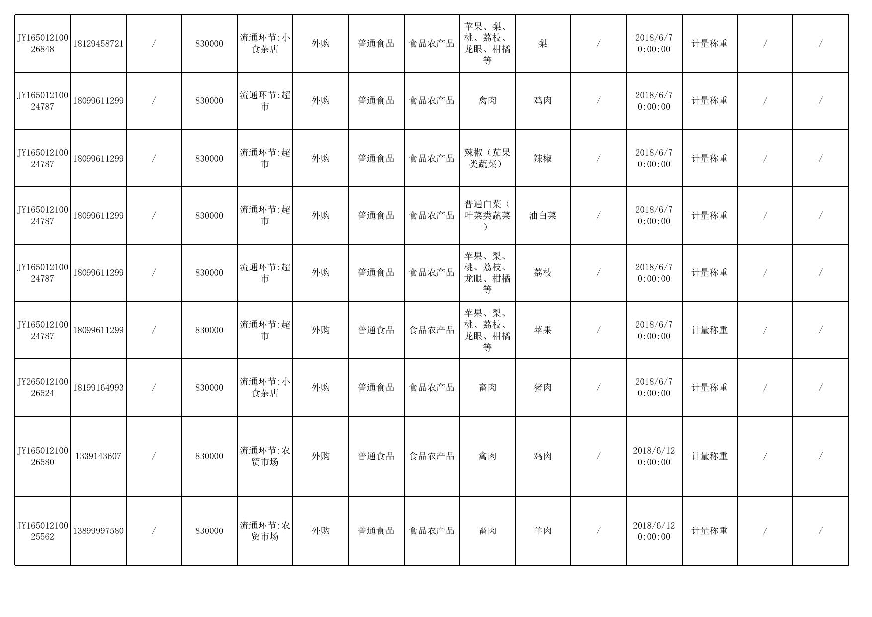 乌鲁木齐县日常抽检（6月）.xls