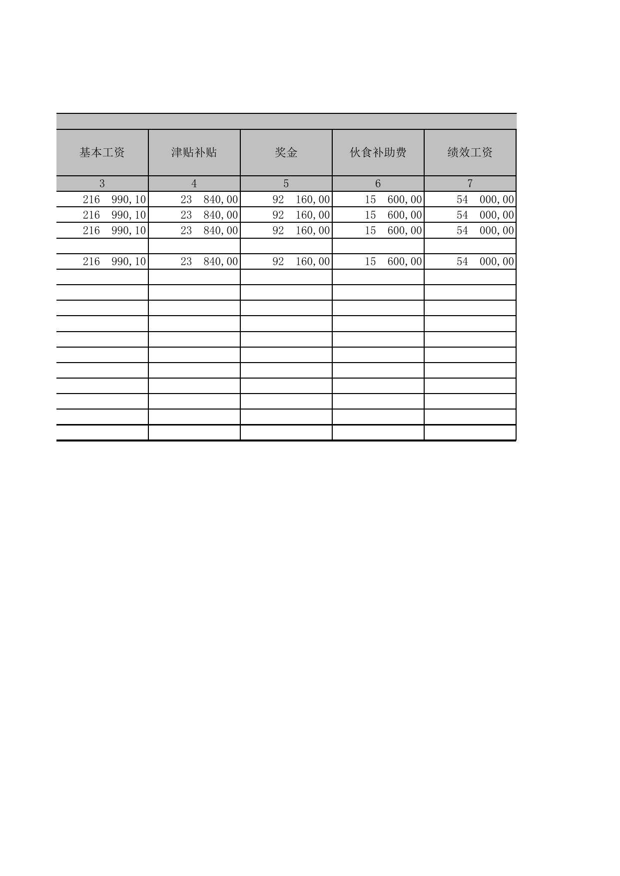 表五2019年一般公共财政拨款支出决算表.xls