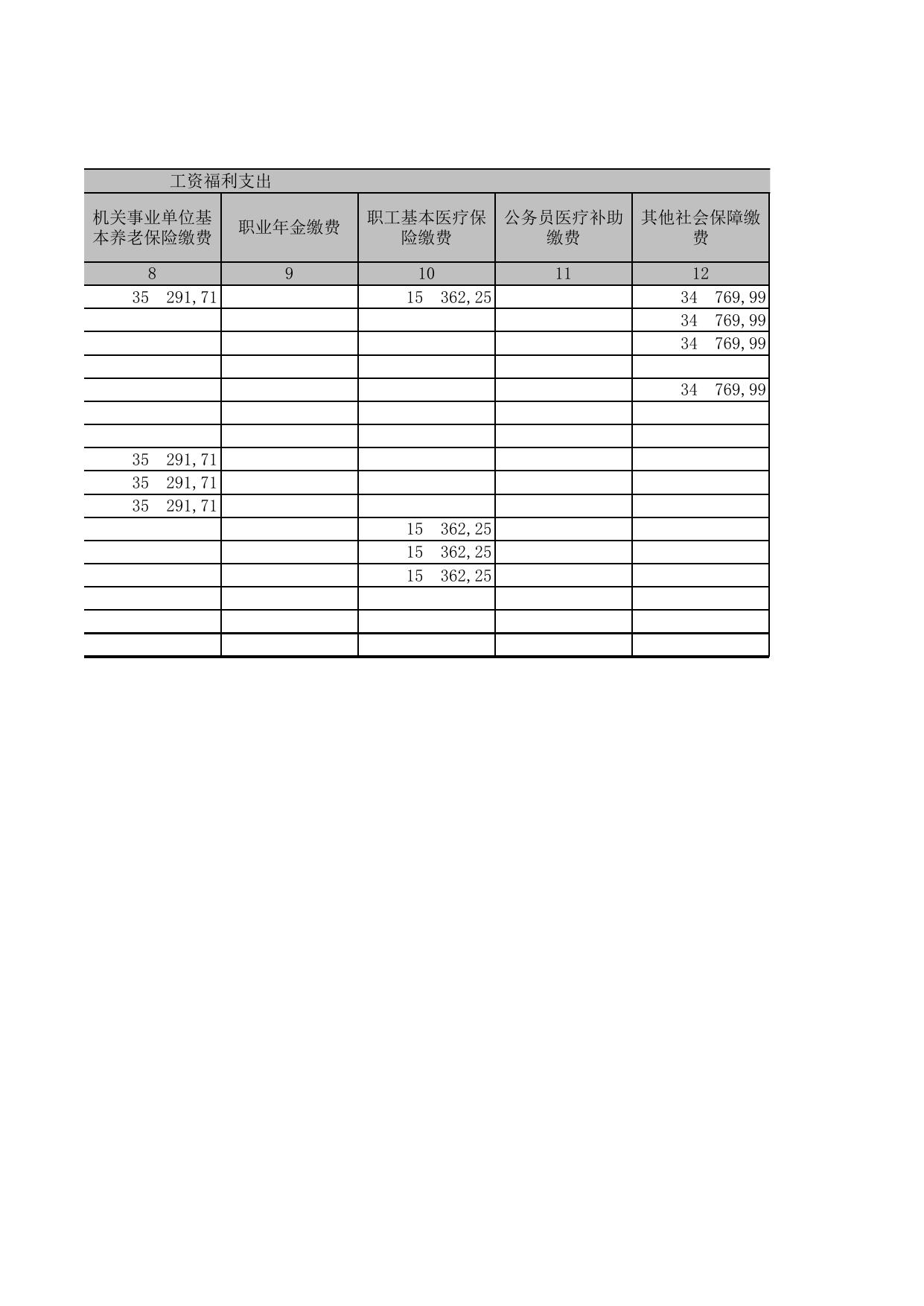 表五2019年一般公共财政拨款支出决算表.xls