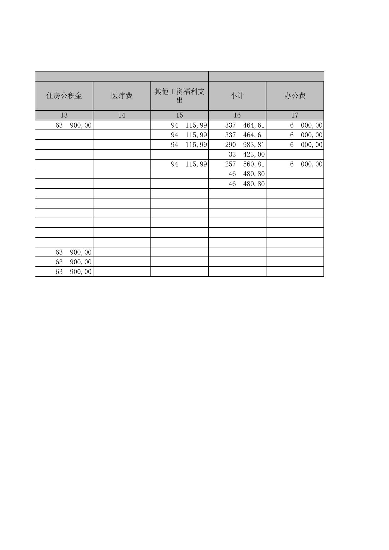 表五2019年一般公共财政拨款支出决算表.xls