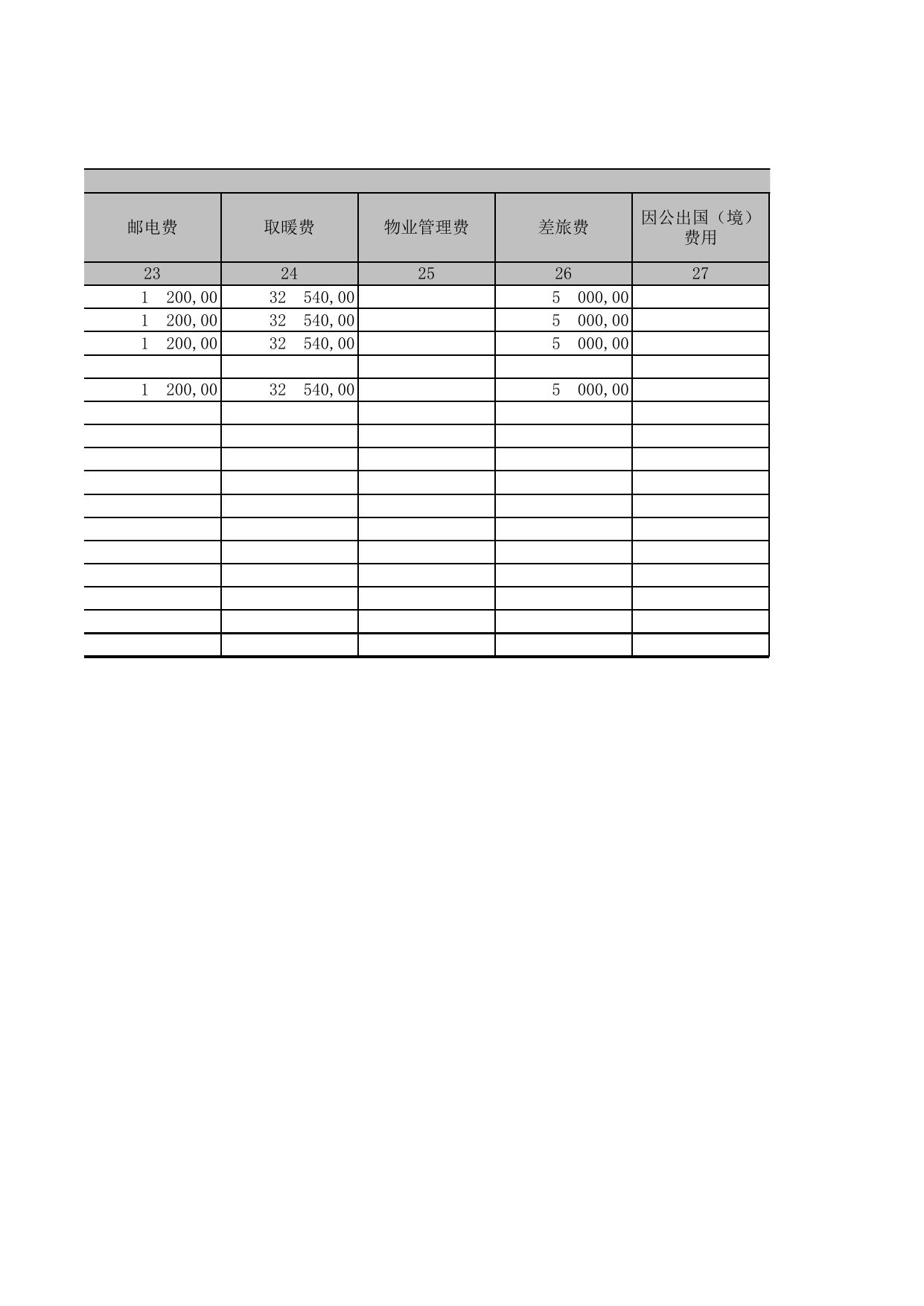 表五2019年一般公共财政拨款支出决算表.xls