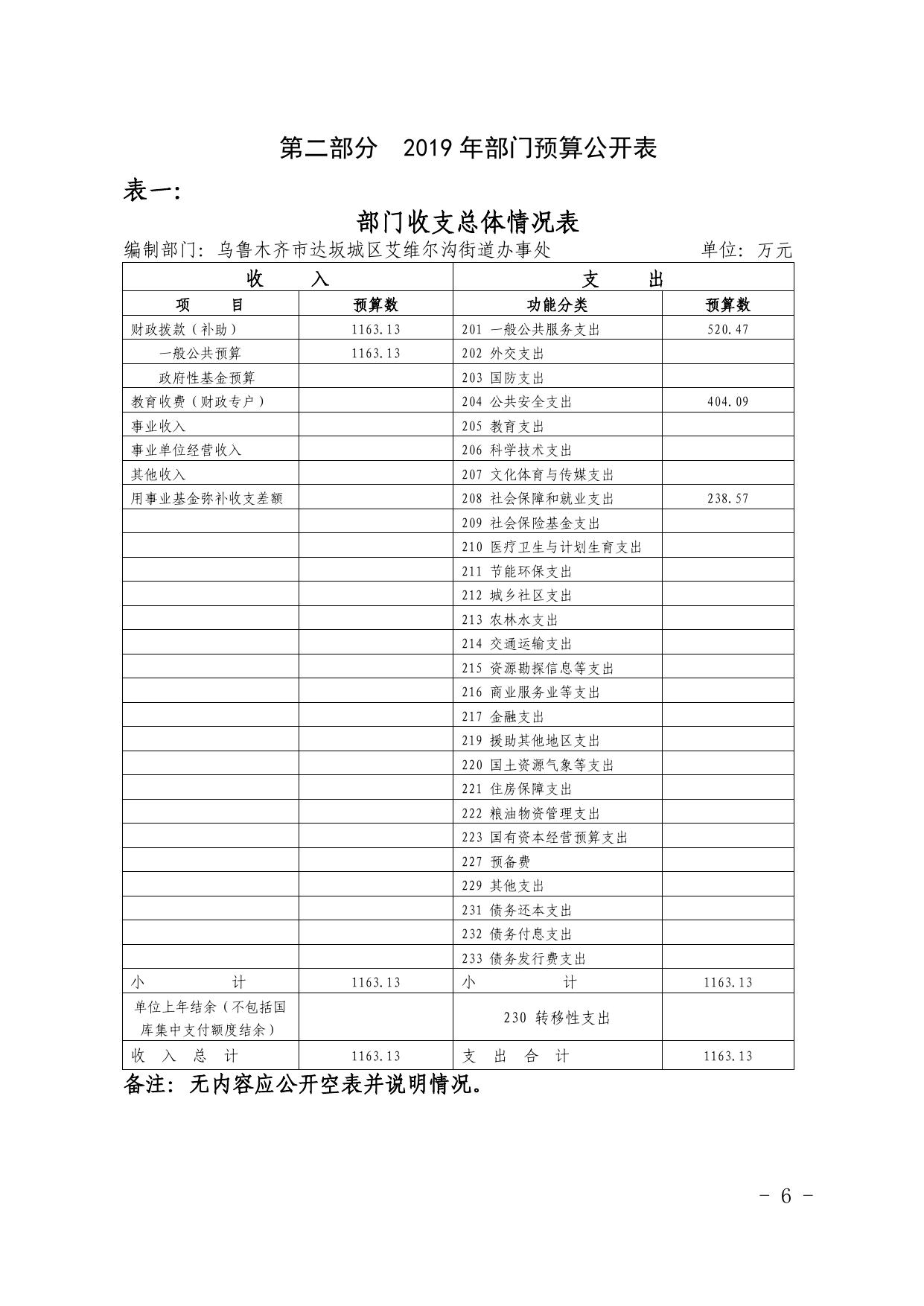 乌鲁木齐市达坂城区艾维尔沟街道办事处.pdf