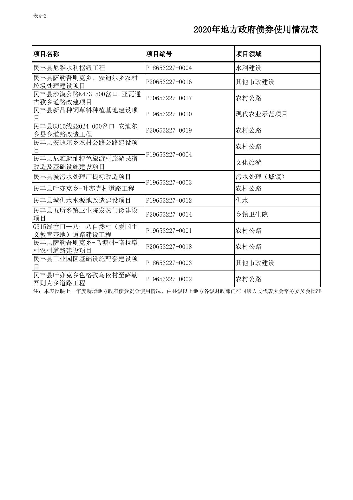 预决算公开.xlsx