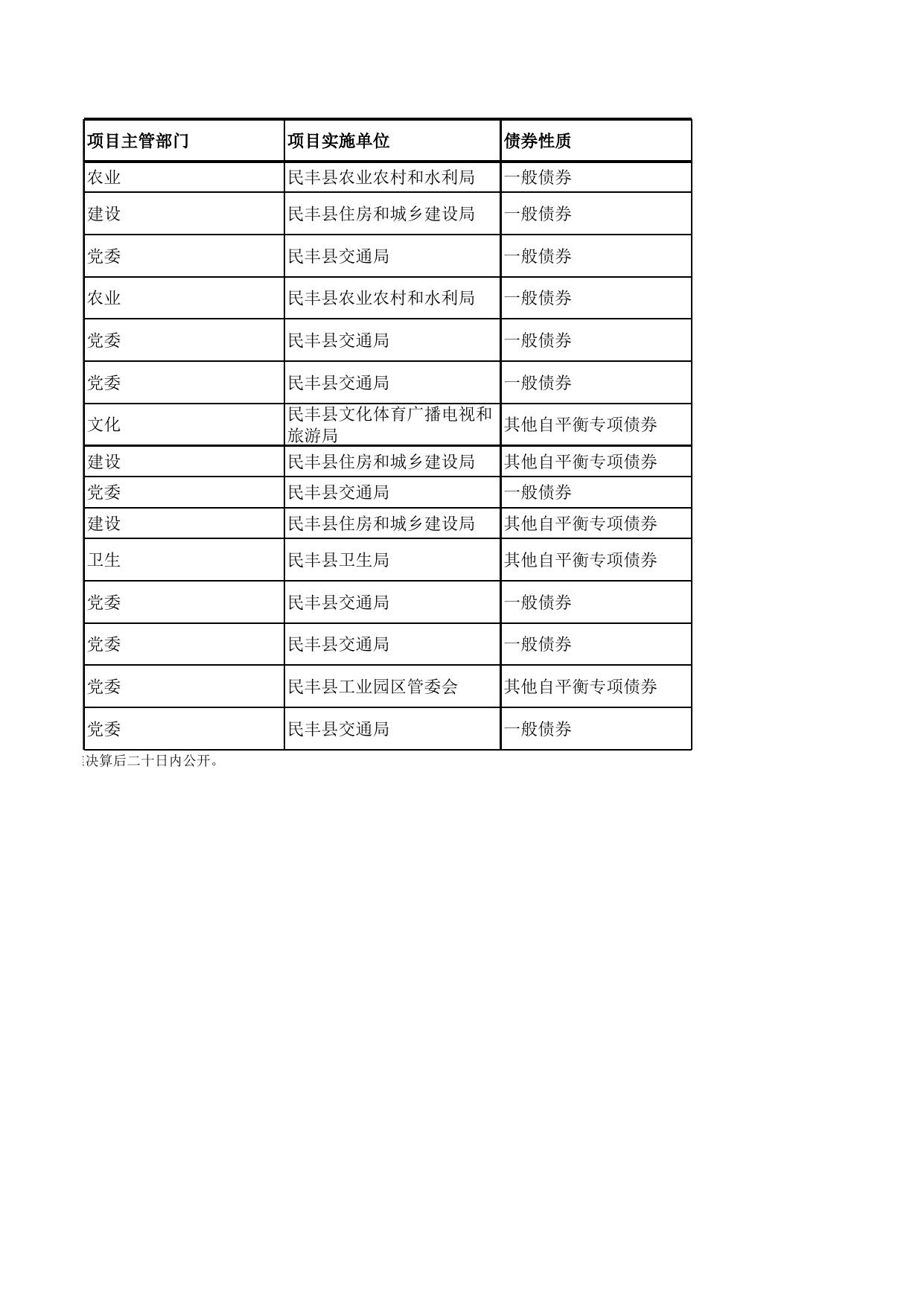 预决算公开.xlsx