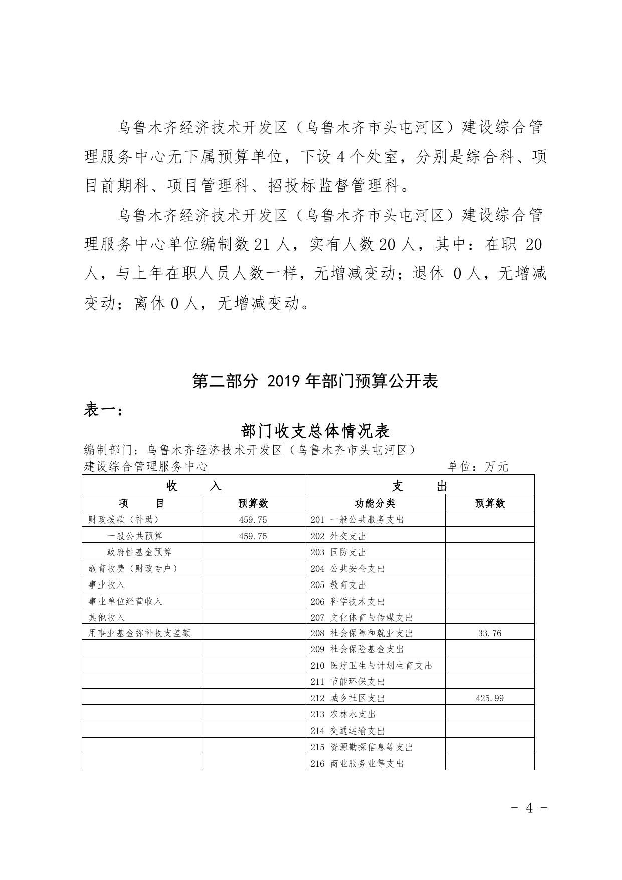 乌鲁木齐经济技术开发区（乌鲁木齐市头屯河区）建设综合管理服务中心2019年预算公开.pdf