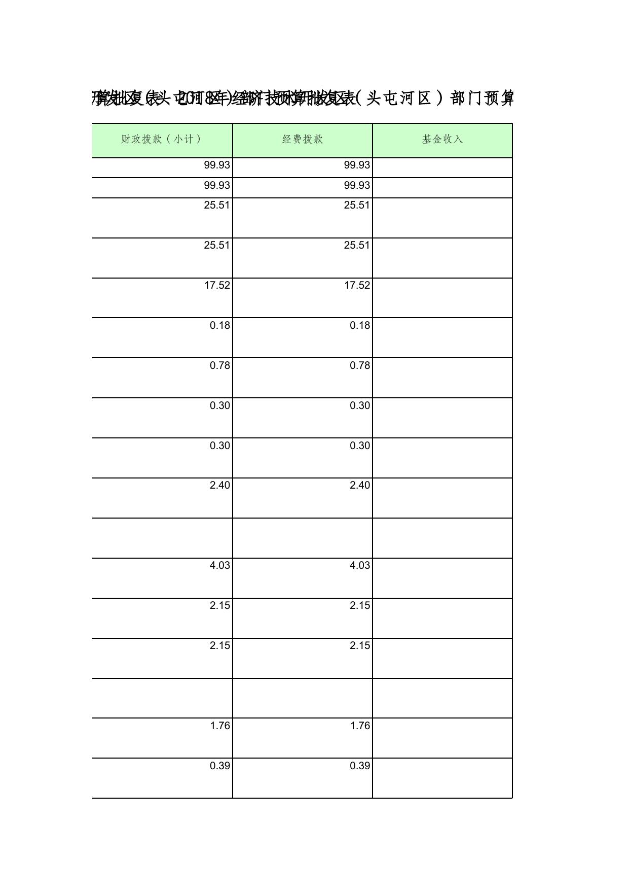 新疆乌鲁木齐经济技术开发区-预算及三公经费.xls
