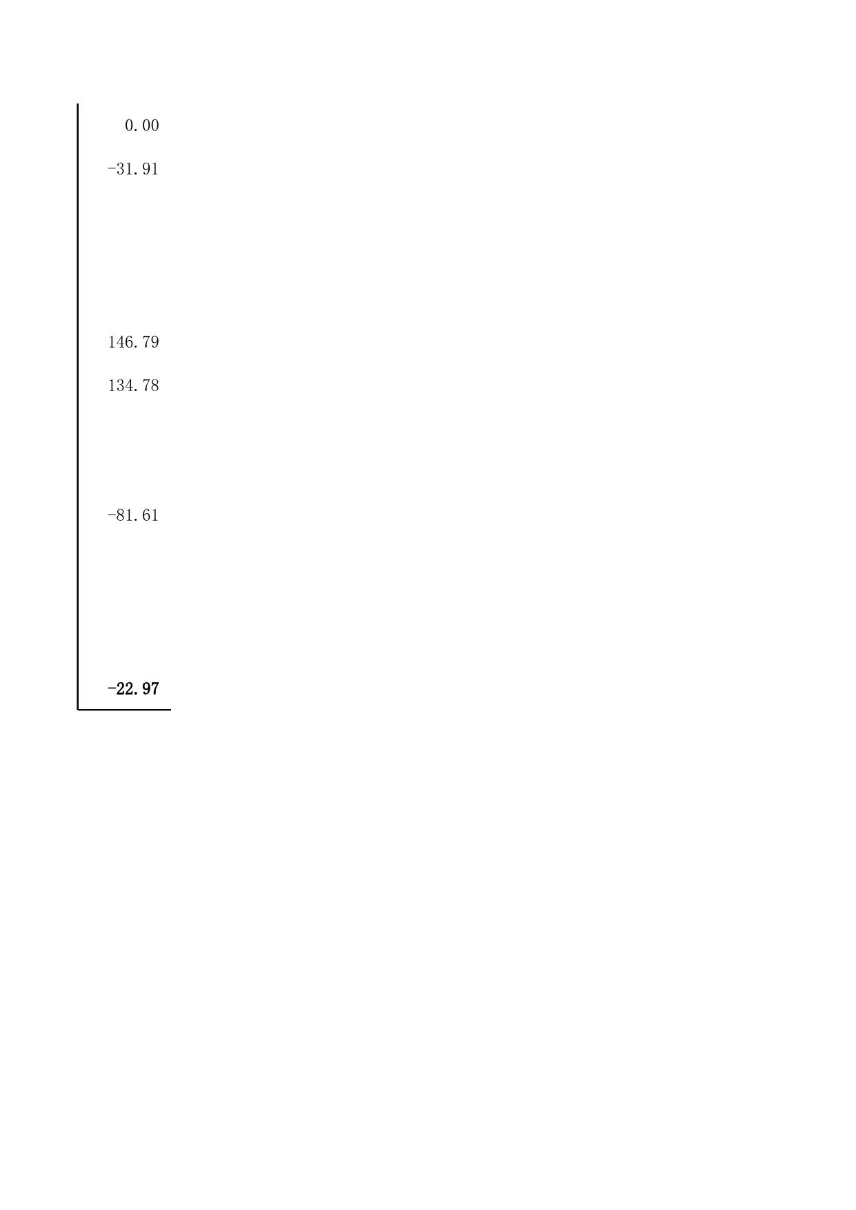 附件7：2021年转移支付预算执行安排情况表.xls