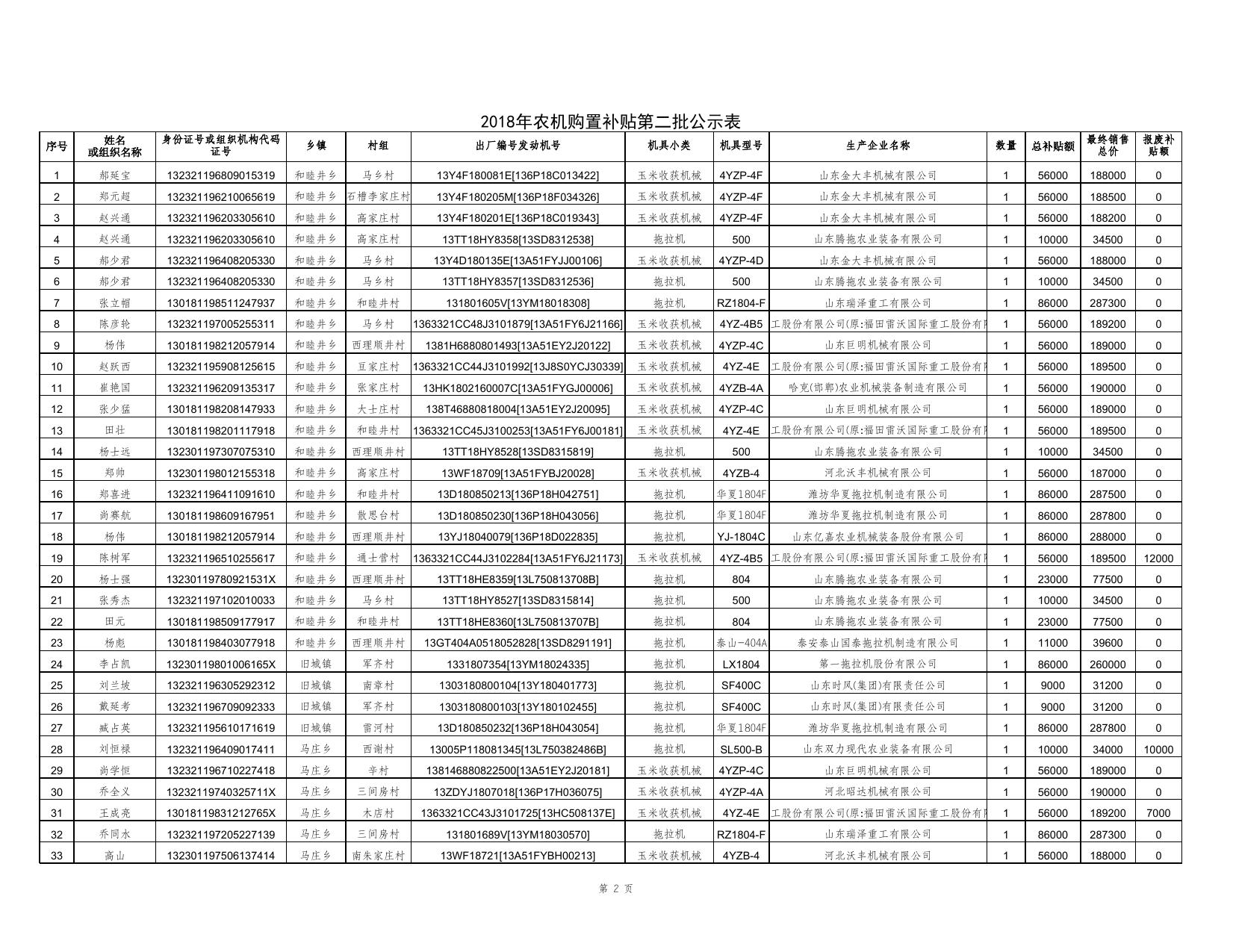 2018122510190035___第二批申请公示明细.xls