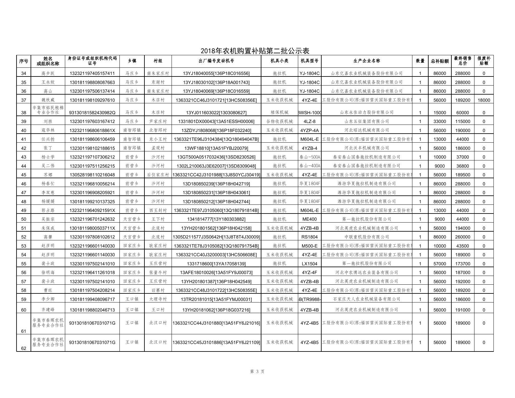 2018122510190035___第二批申请公示明细.xls