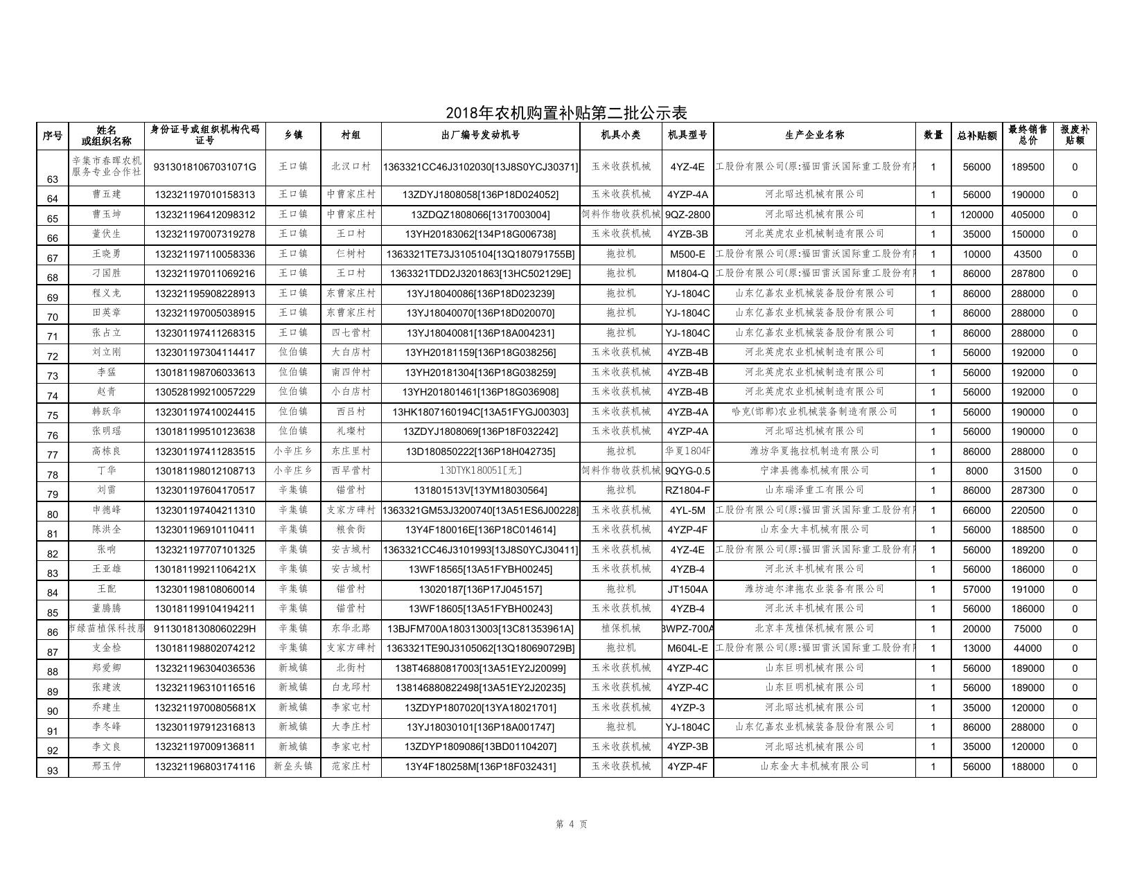 2018122510190035___第二批申请公示明细.xls