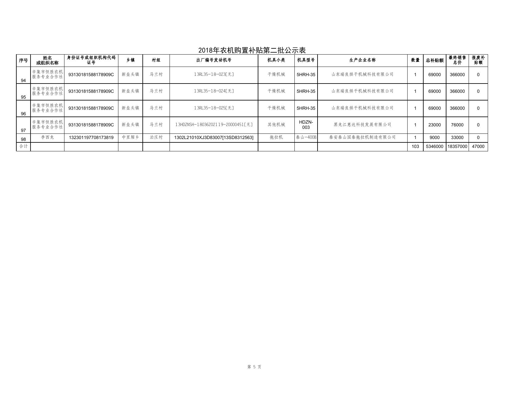 2018122510190035___第二批申请公示明细.xls
